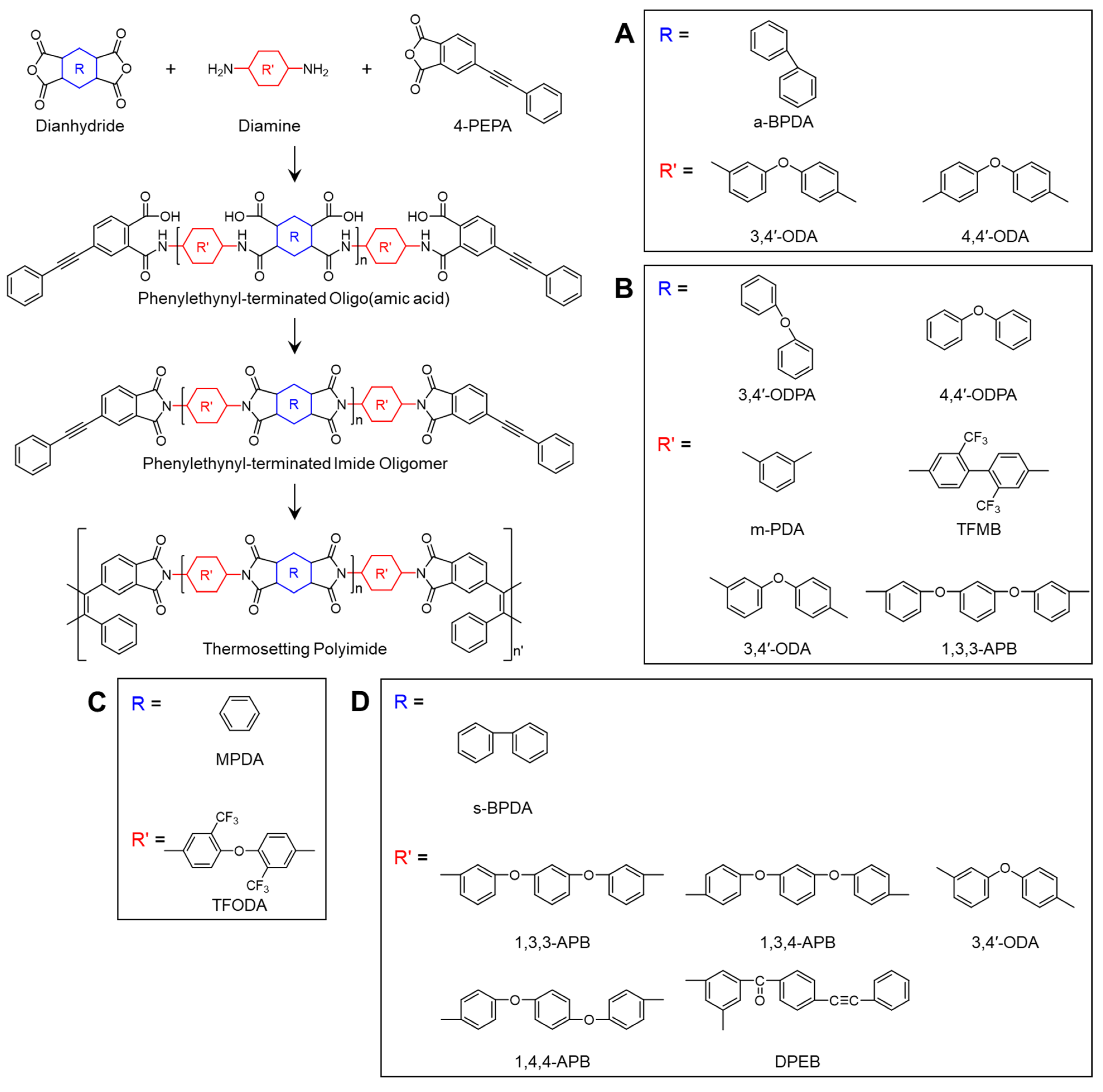 Polymers 16 02947 sch001