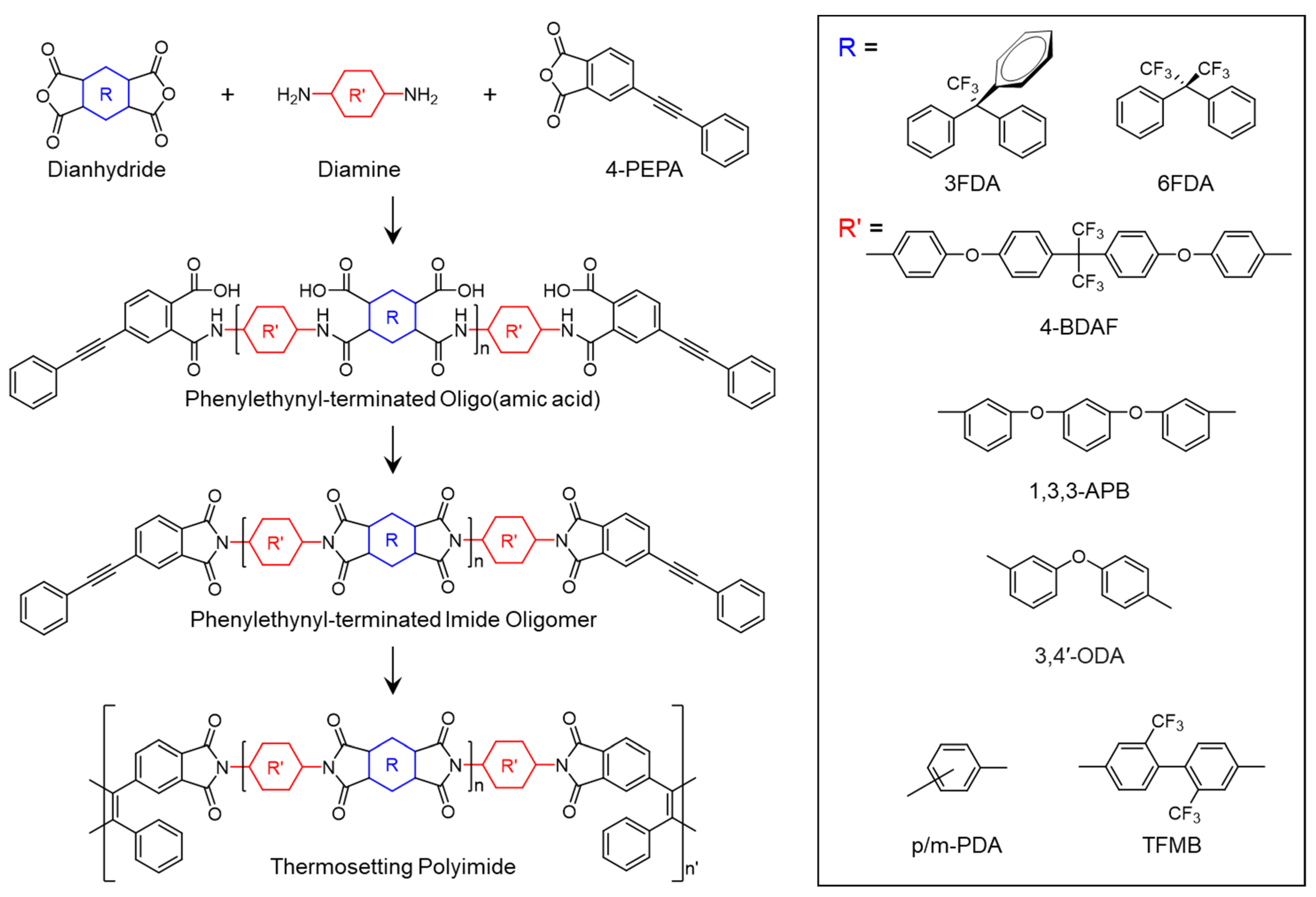 Polymers 16 02947 sch002