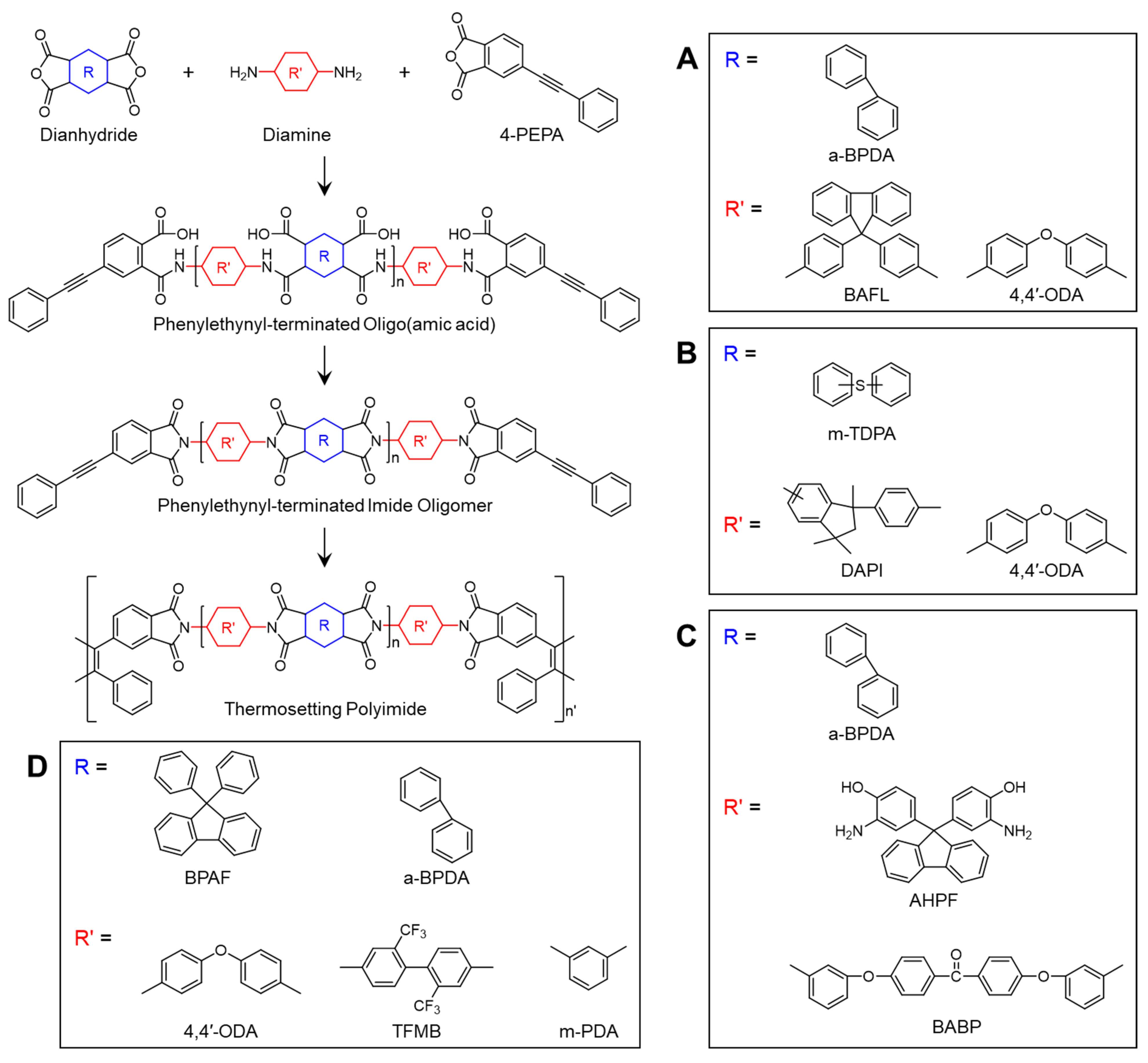 Polymers 16 02947 sch003
