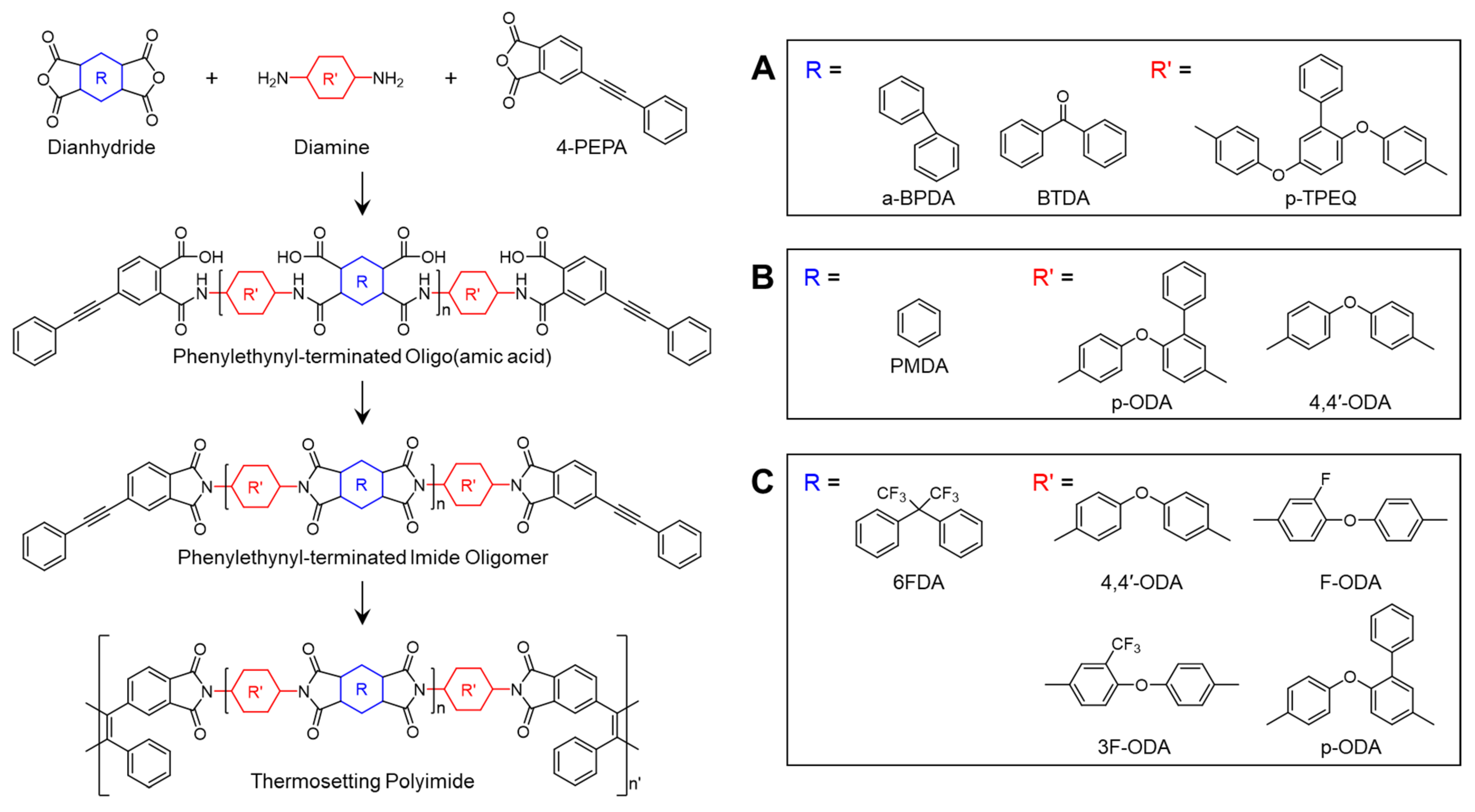 Polymers 16 02947 sch004