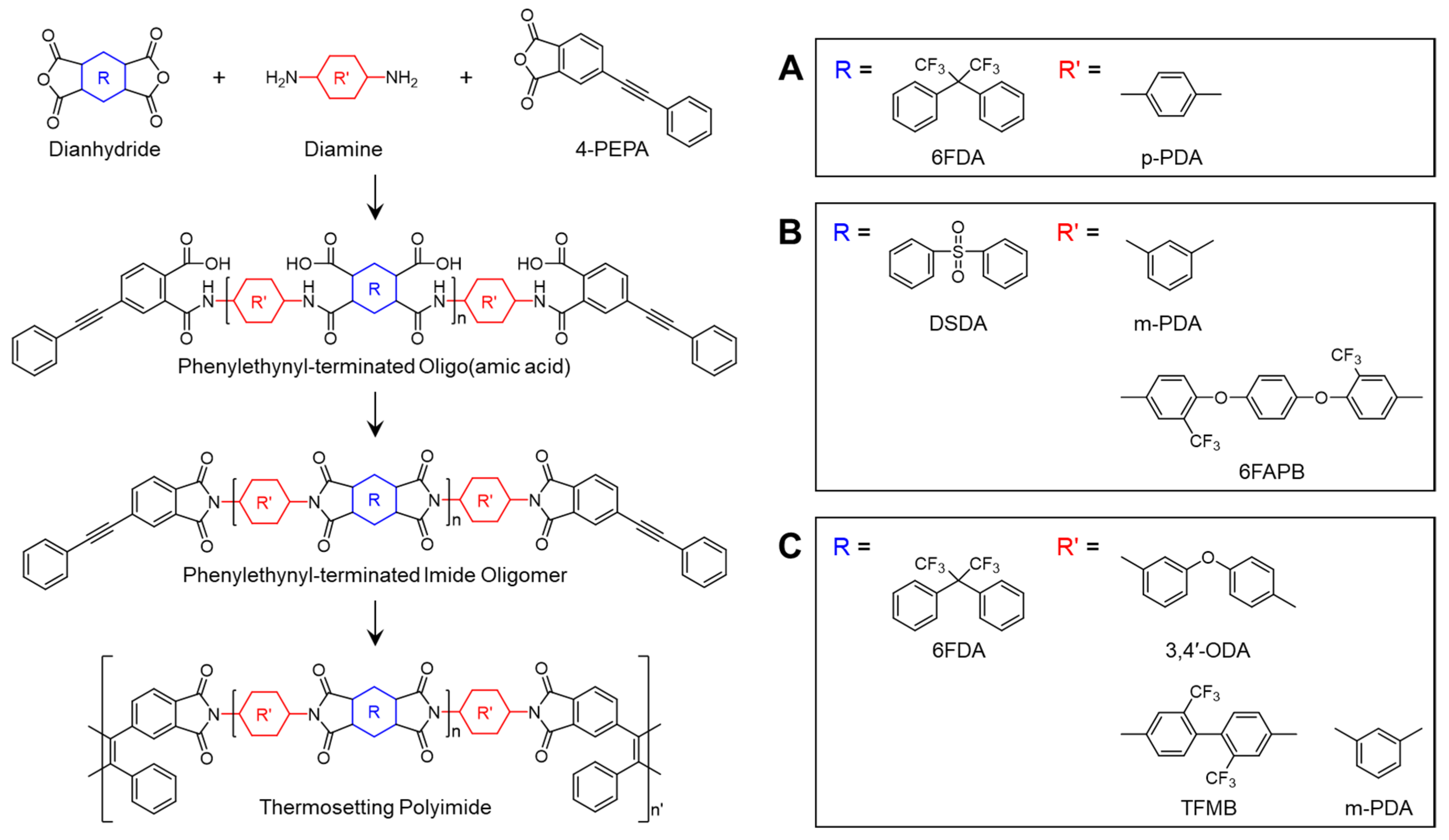 Polymers 16 02947 sch005