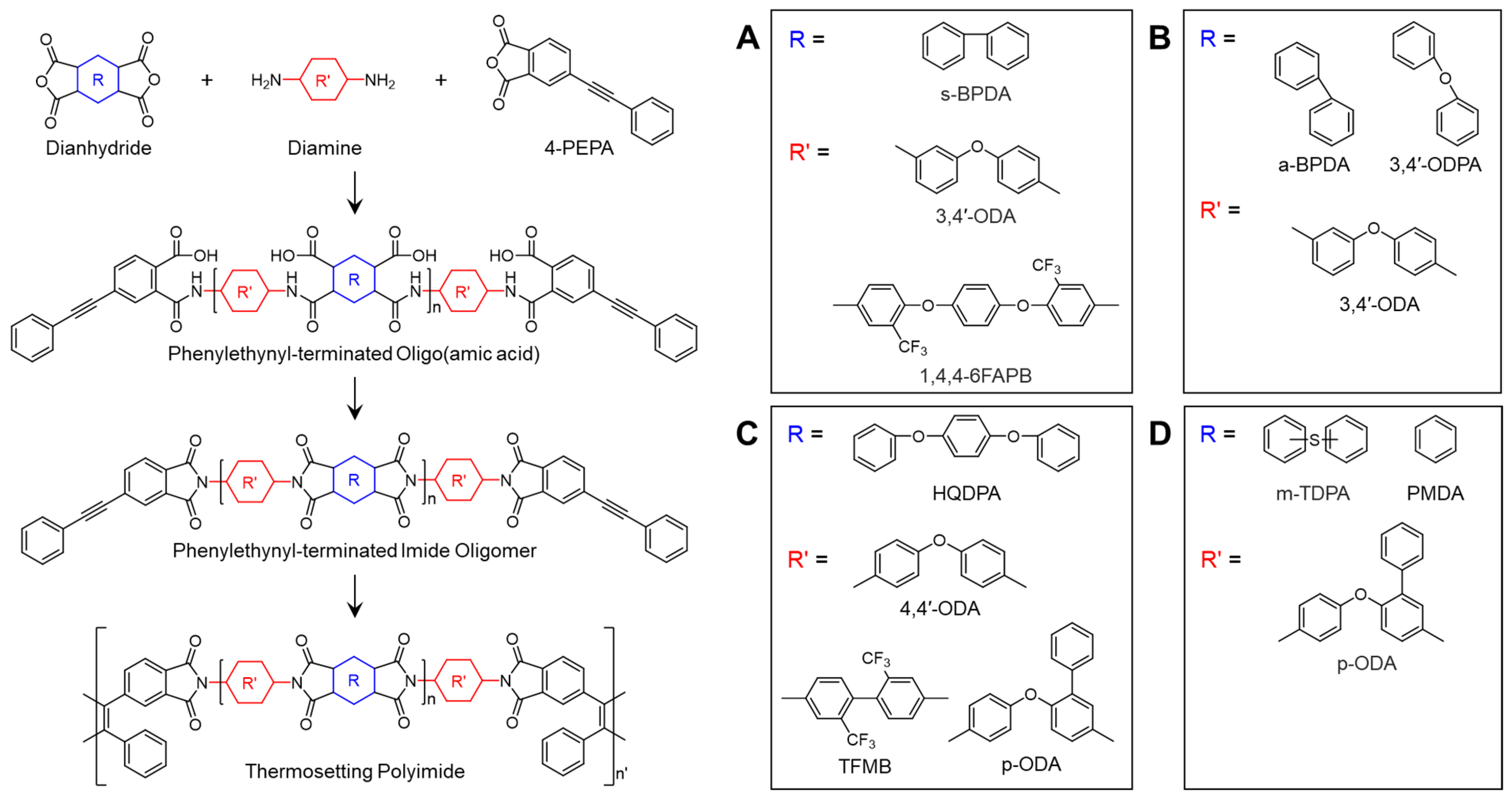 Polymers 16 02947 sch006