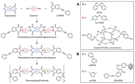 Polymers 16 02947 sch007