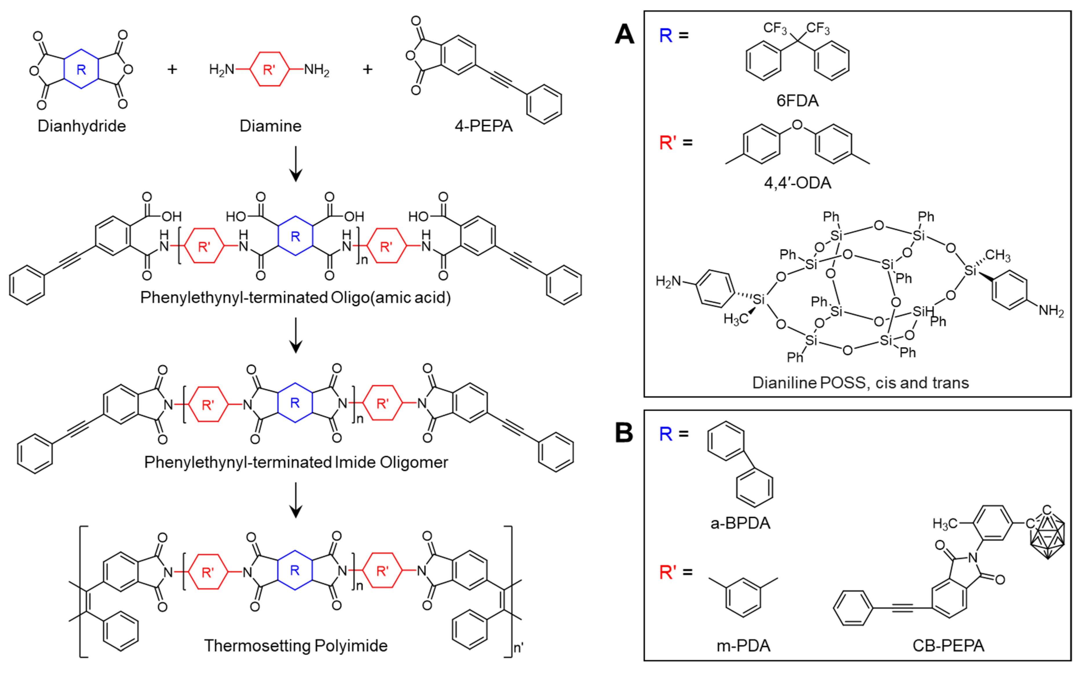 Polymers 16 02947 sch007