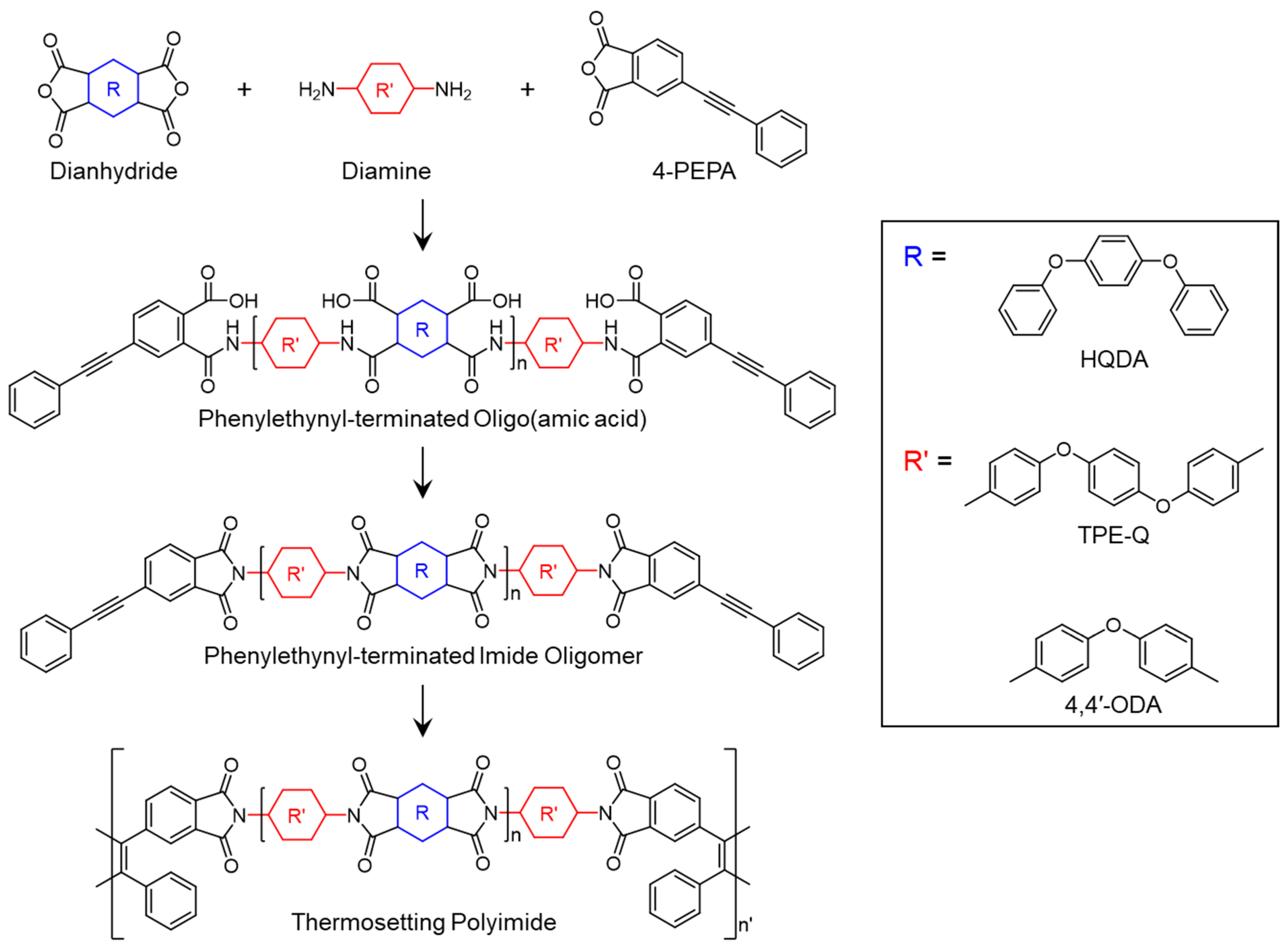 Polymers 16 02947 sch008