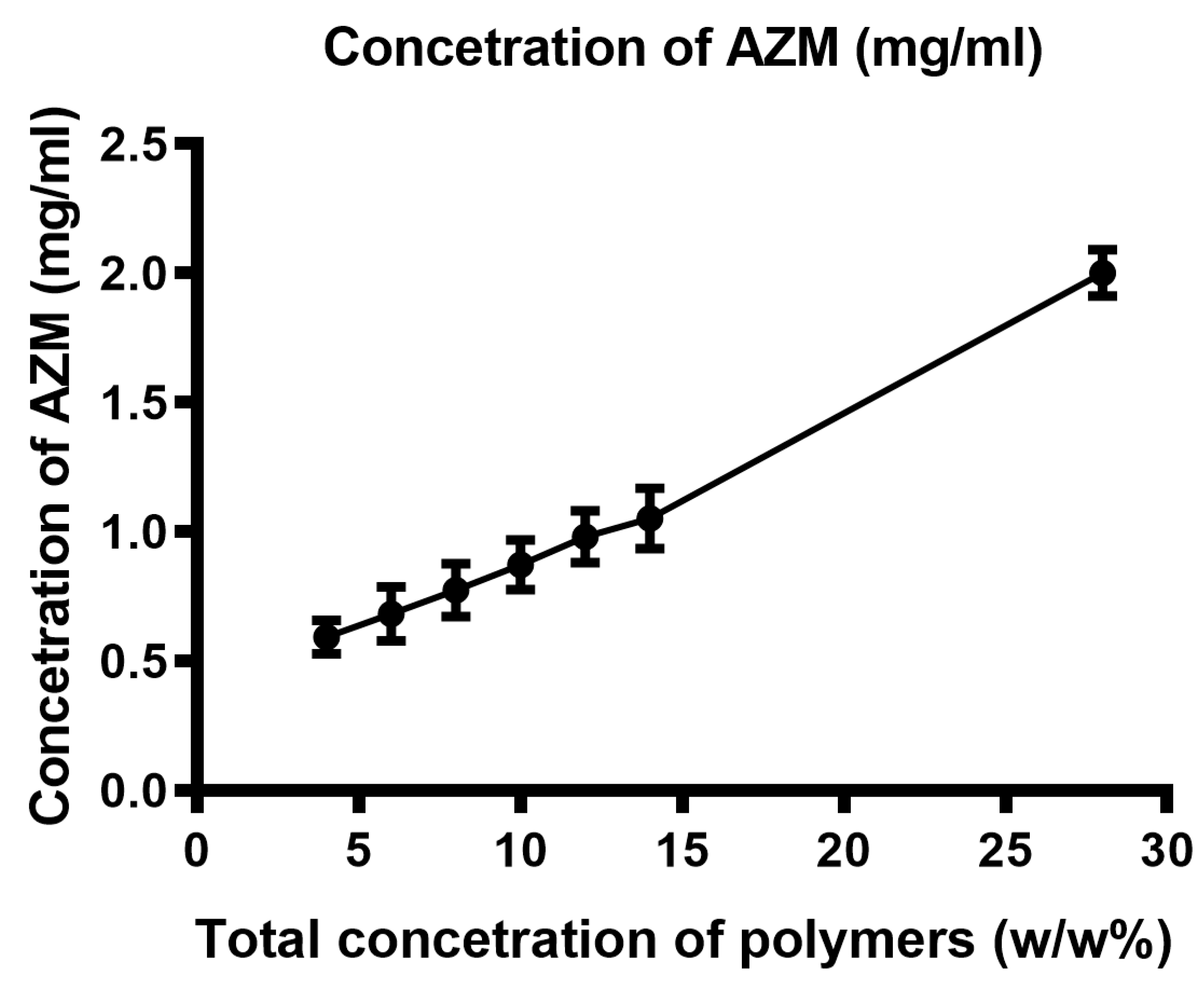 Polymers 16 02954 g004 Polymers 16 02954 g004