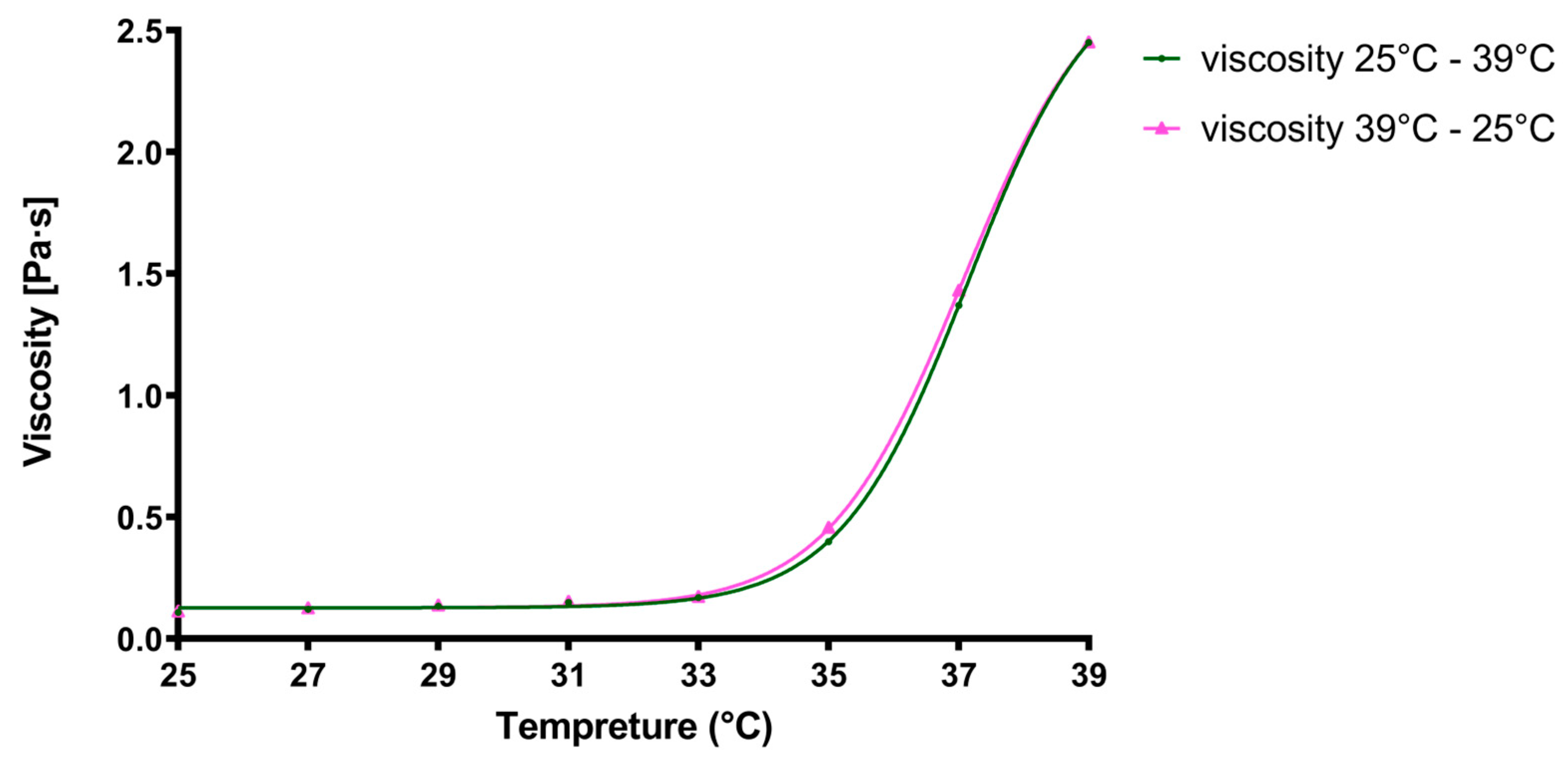 Polymers 16 02954 g006 Polymers 16 02954 g006