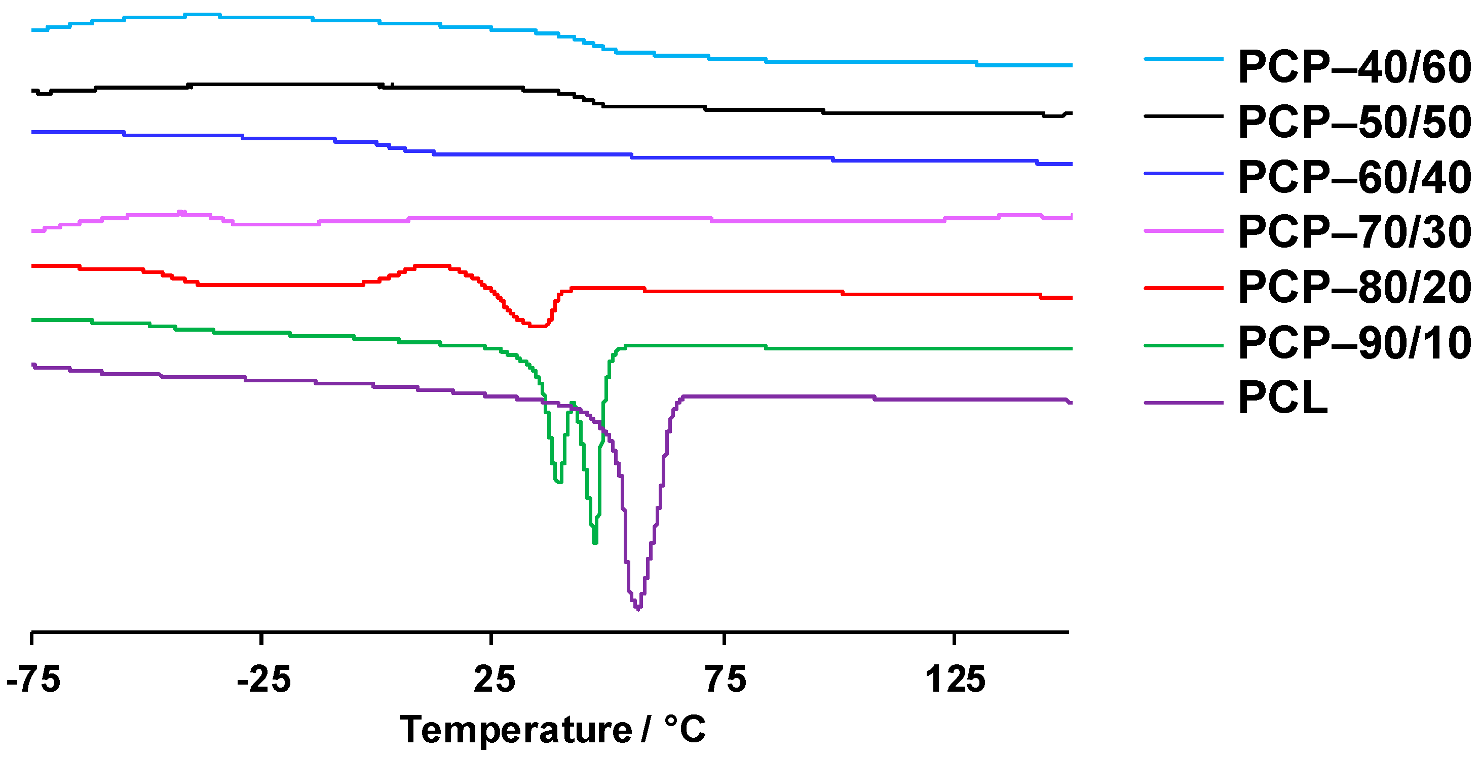 Polymers 16 02955 g006