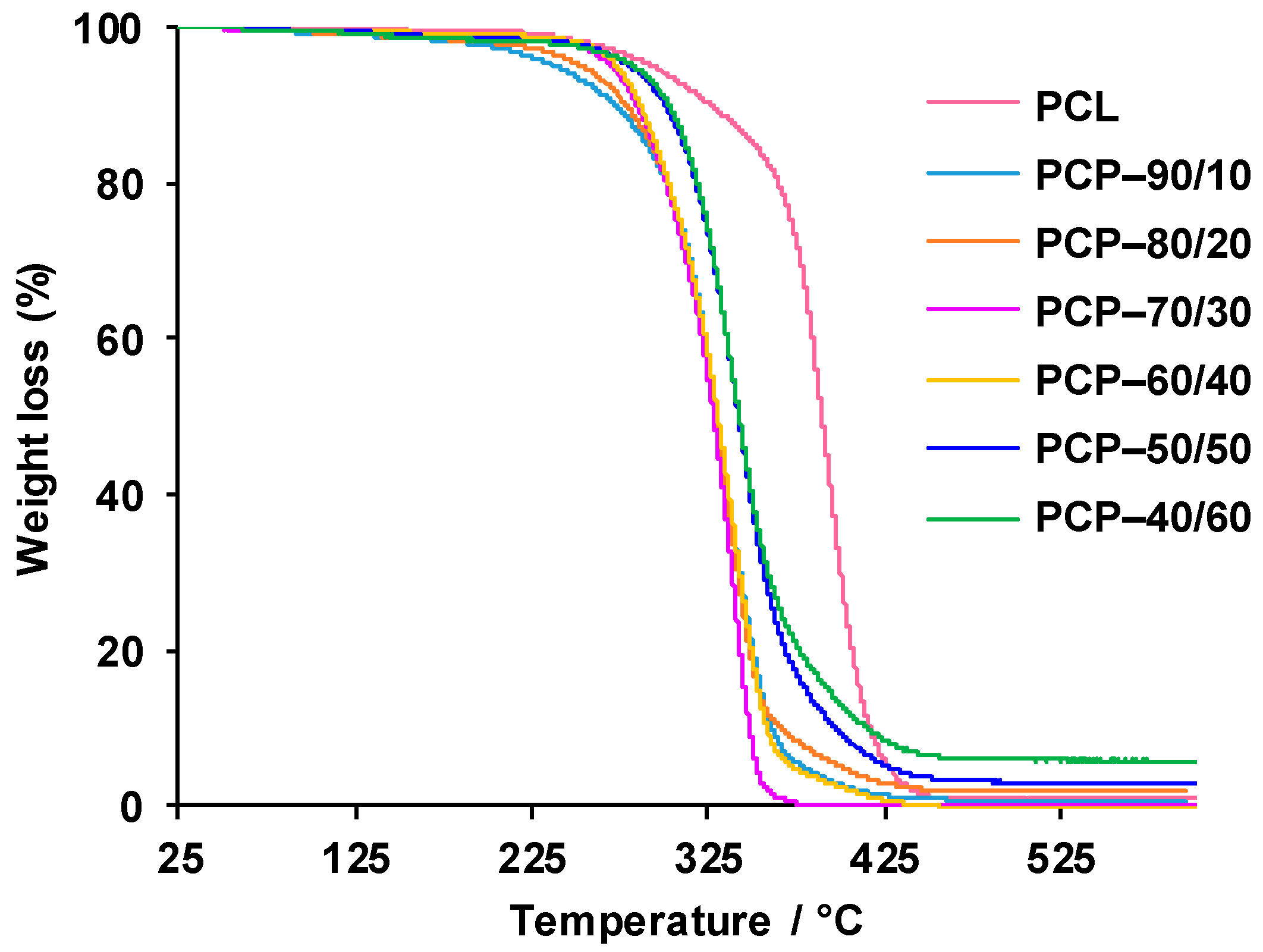 Polymers 16 02955 g007