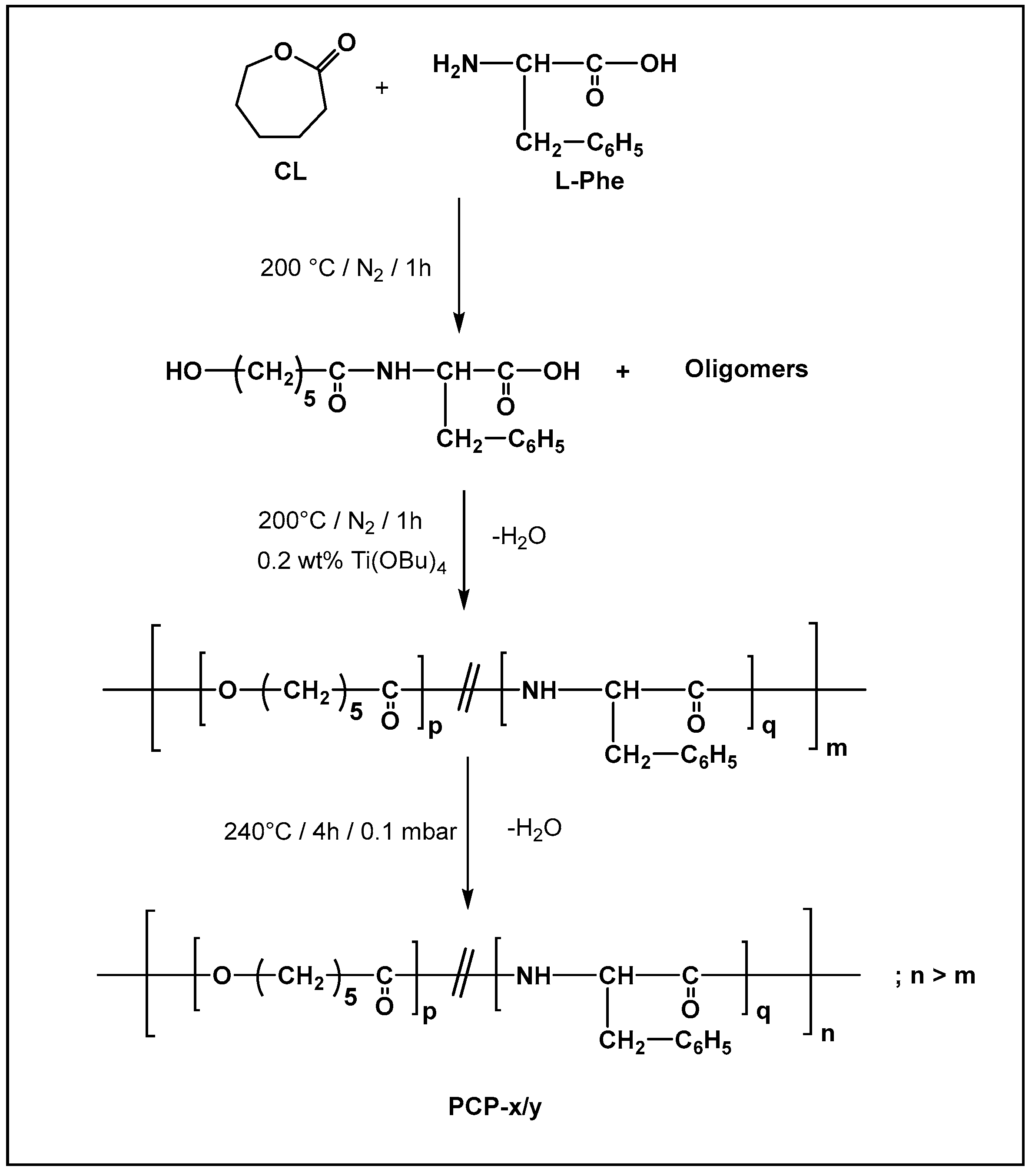 Polymers 16 02955 sch001