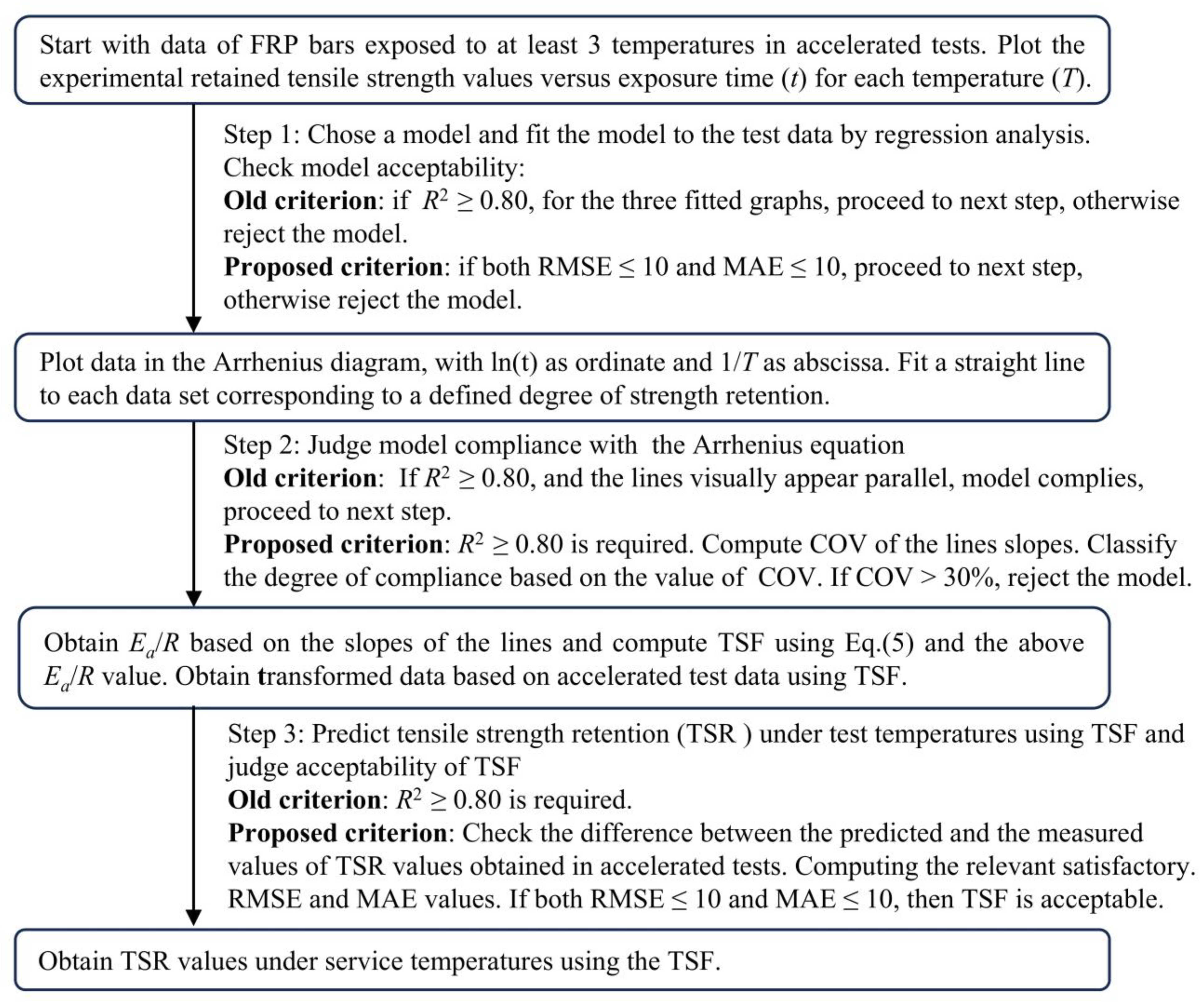 Polymers 16 02956 g002