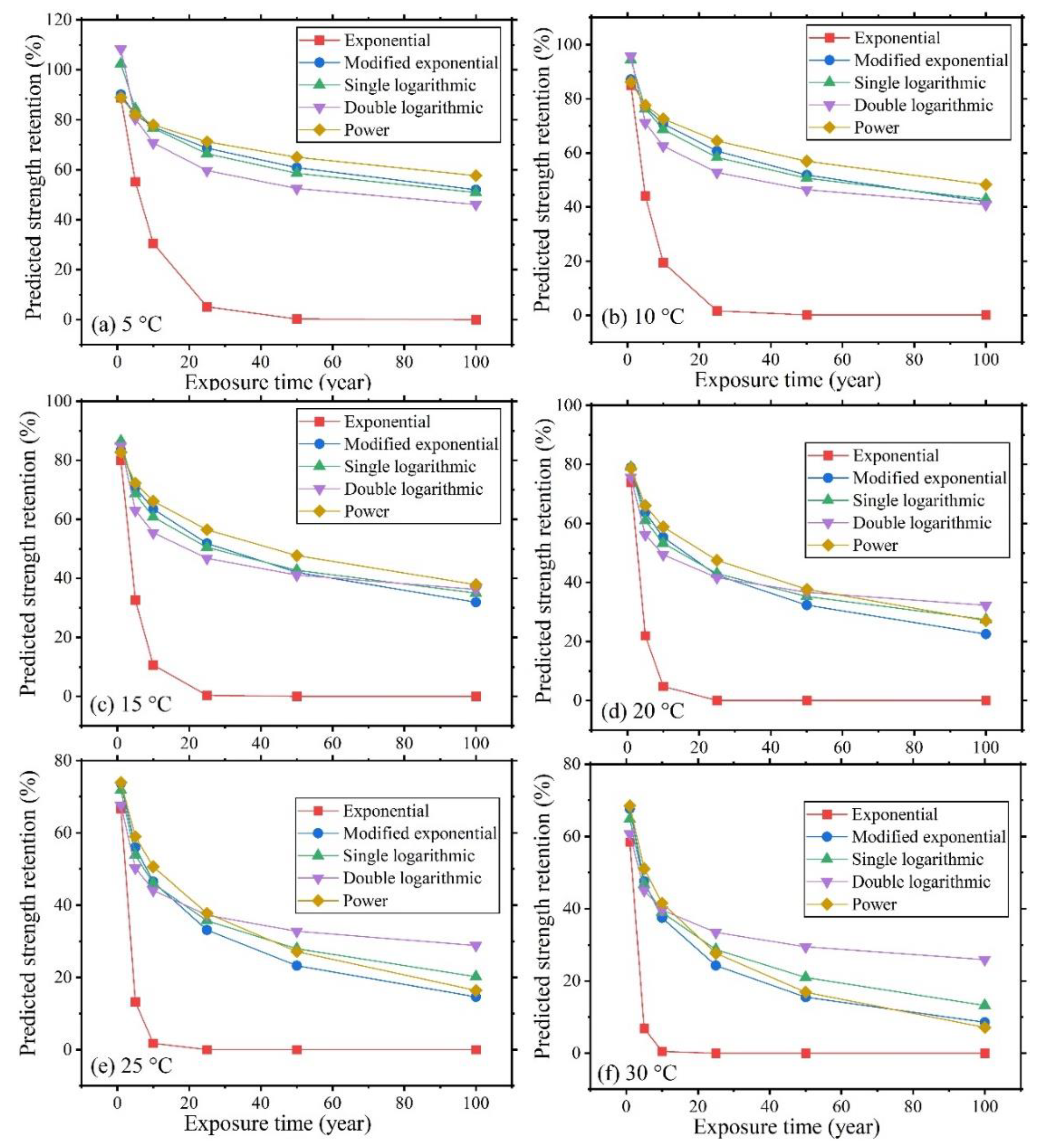 Polymers 16 02956 g005
