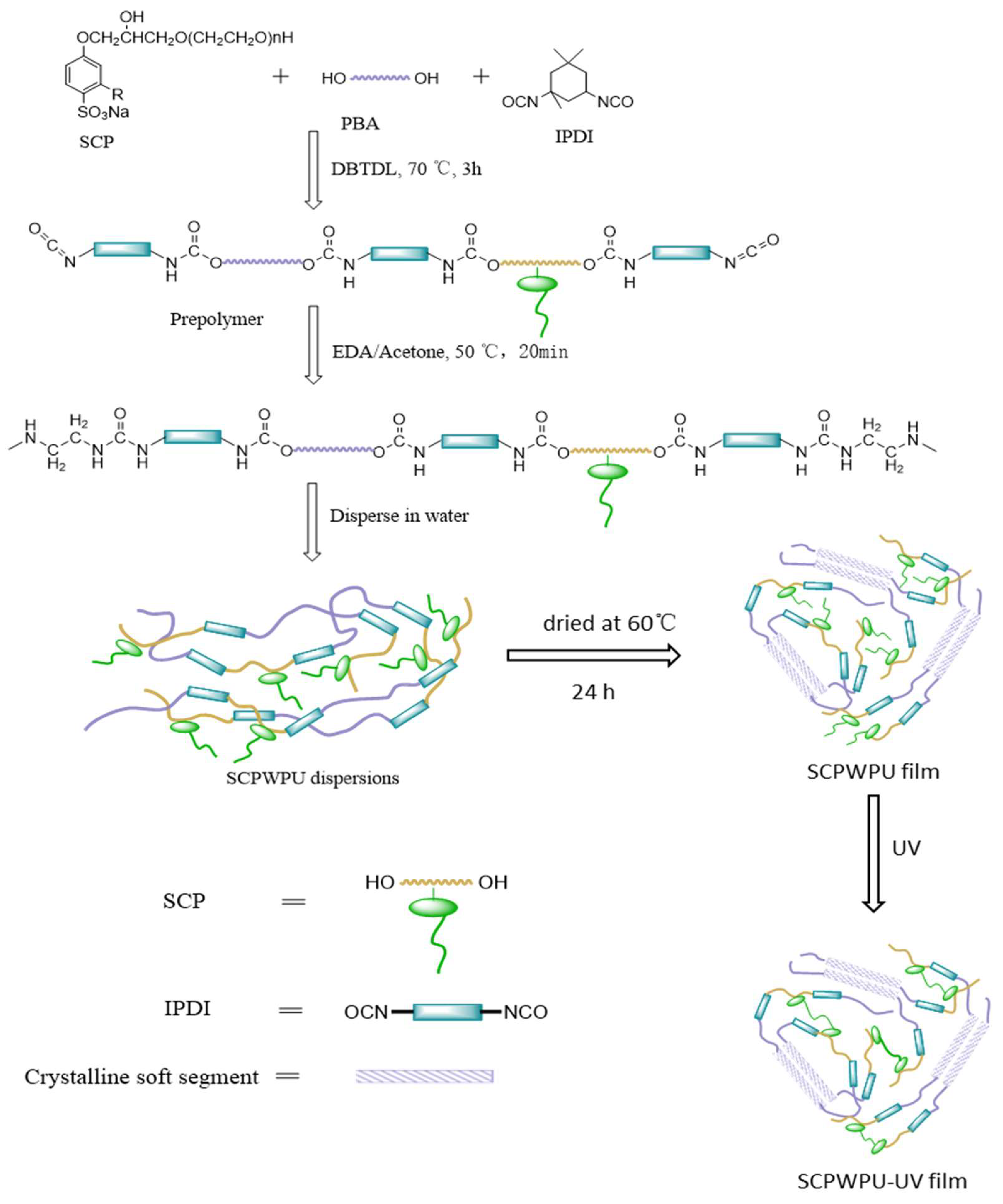 Polymers 16 02958 g002