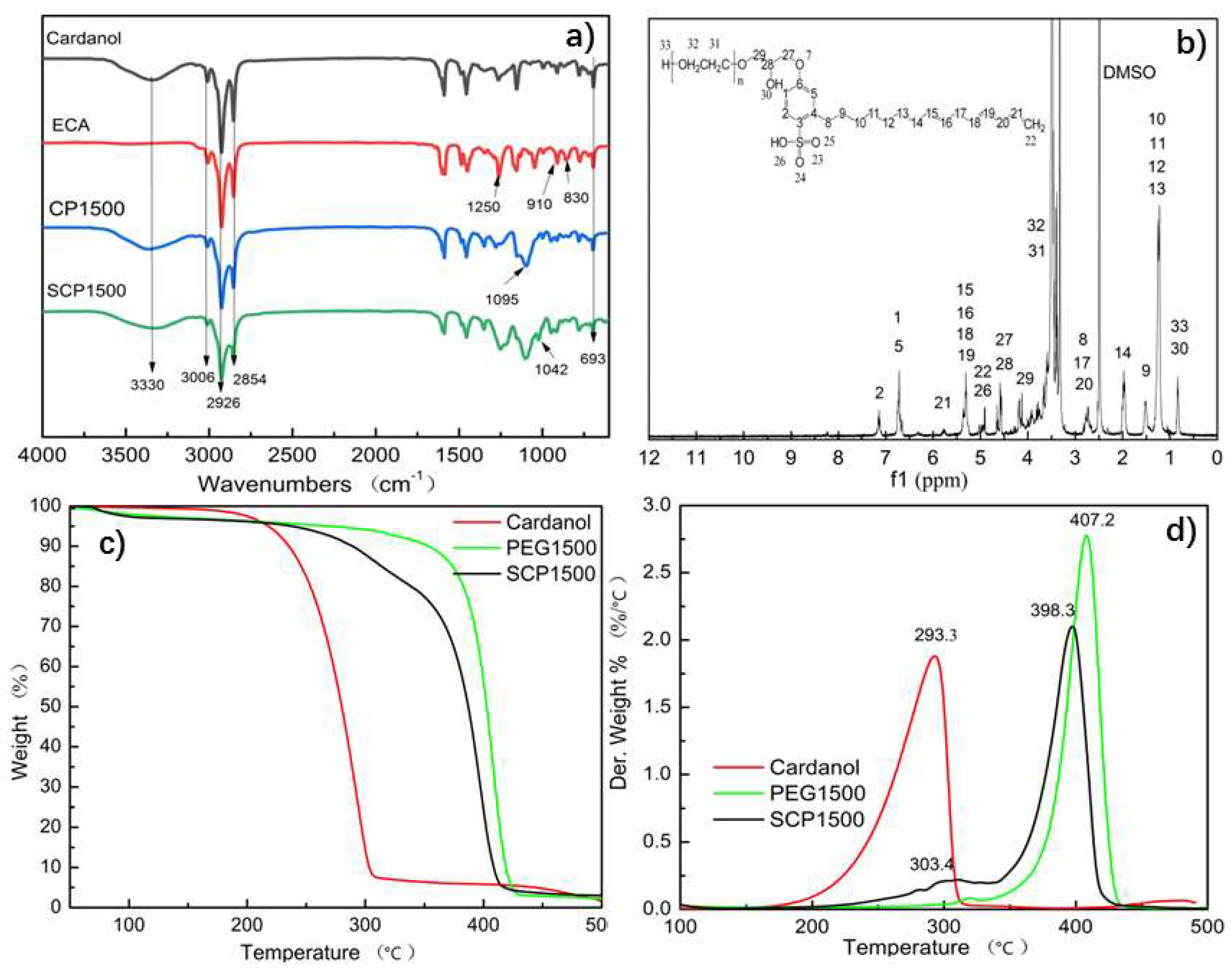 Polymers 16 02958 g003