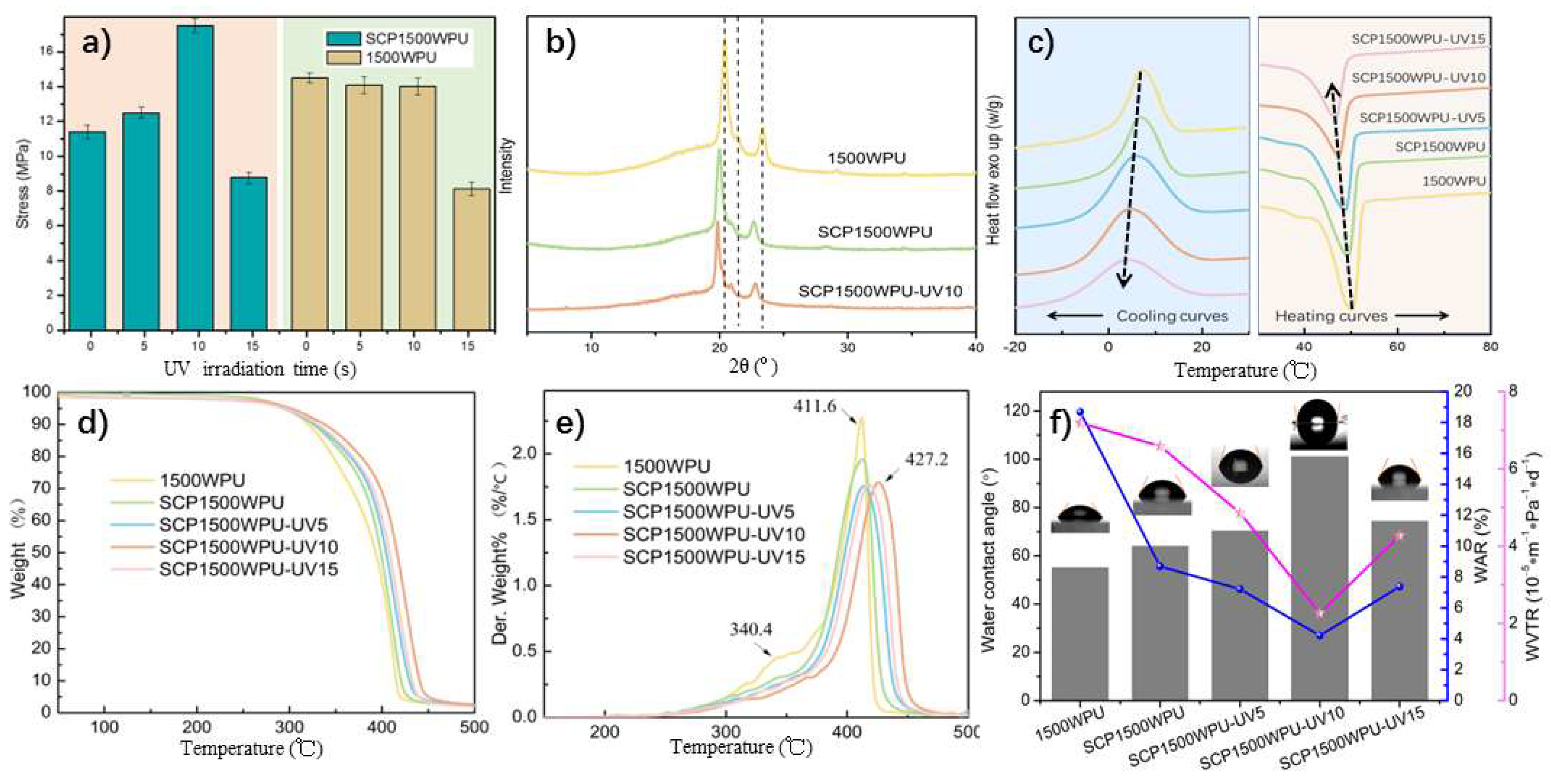 Polymers 16 02958 g007