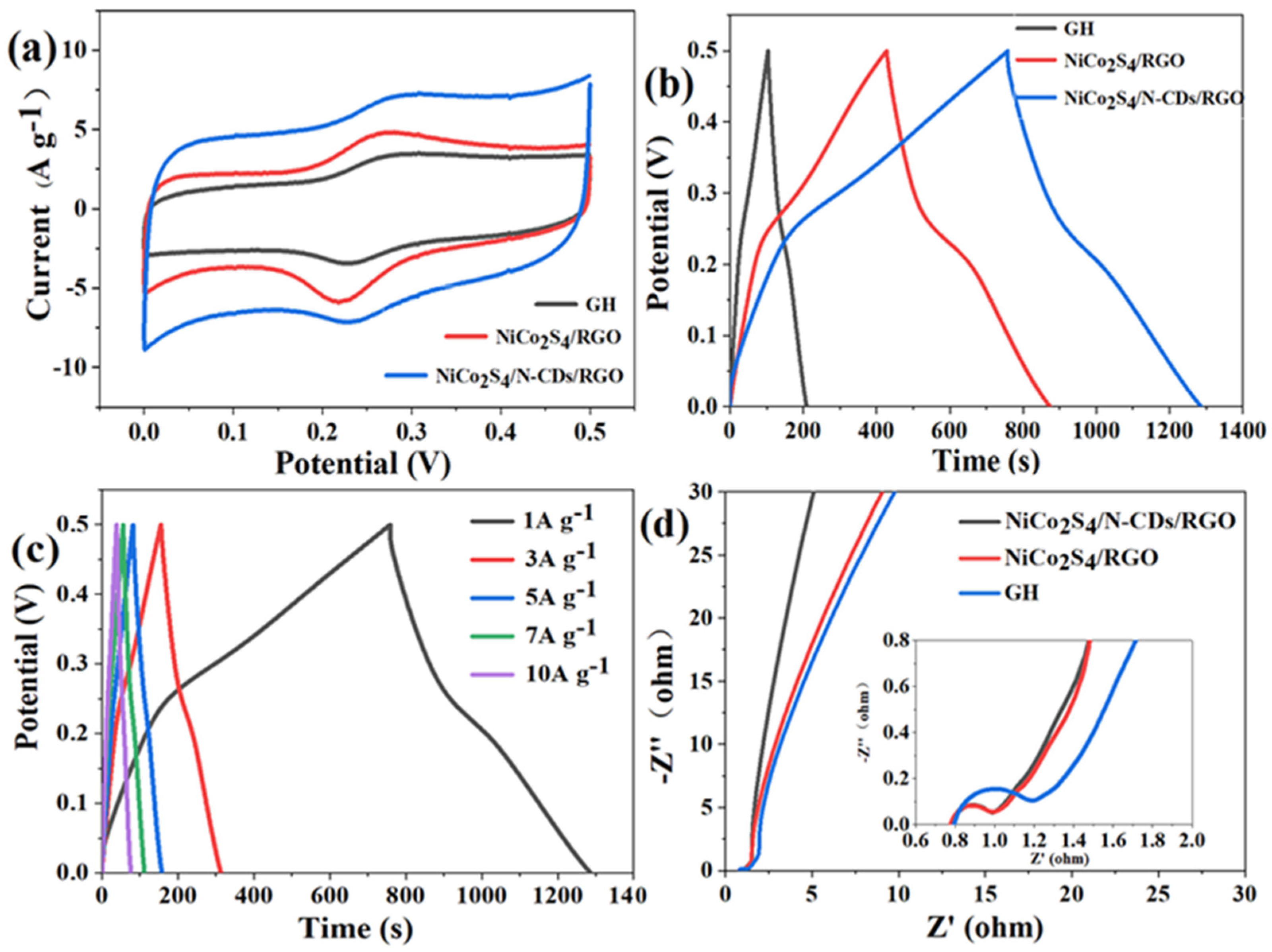 Polymers 16 02959 g004