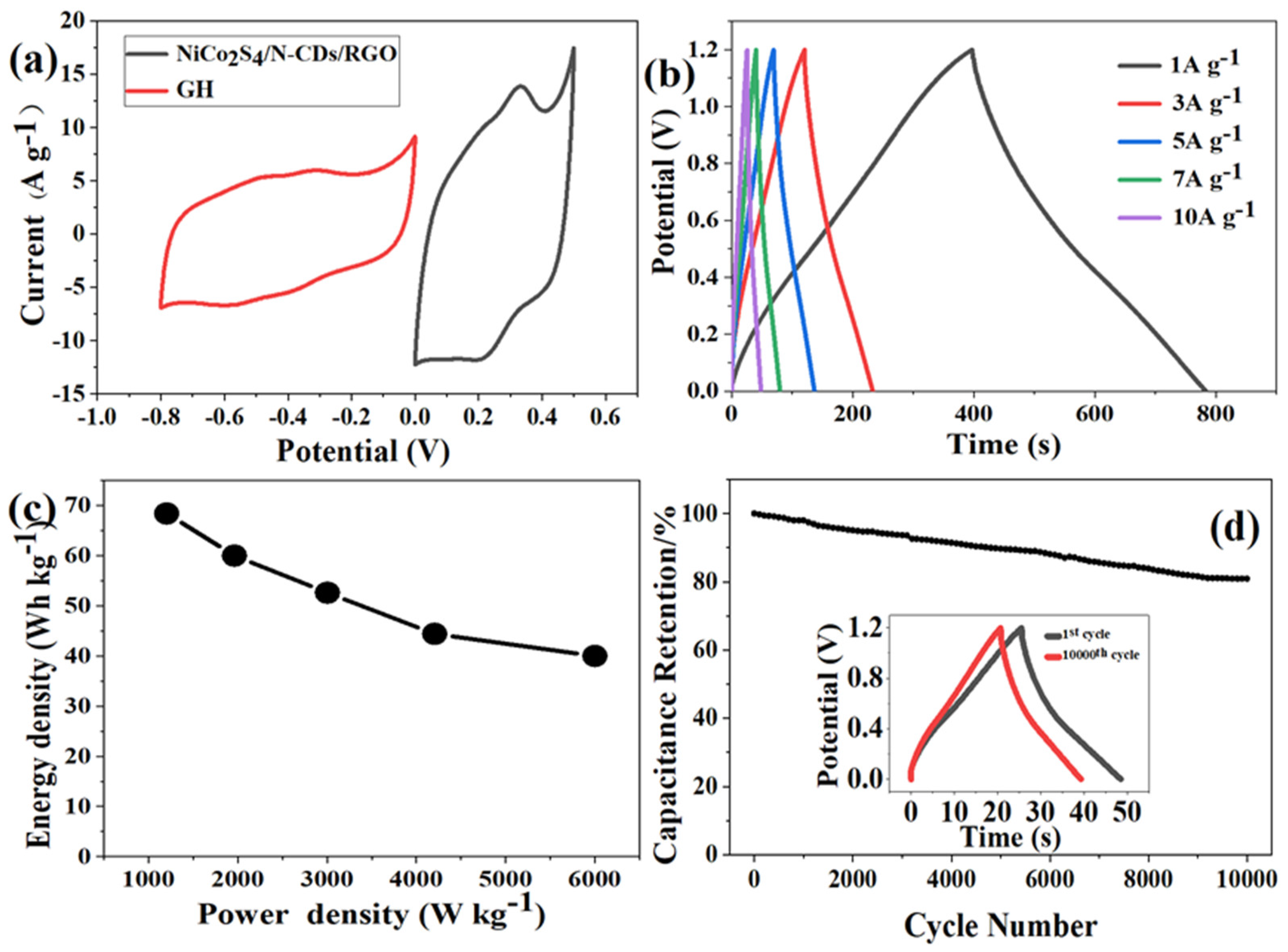 Polymers 16 02959 g005