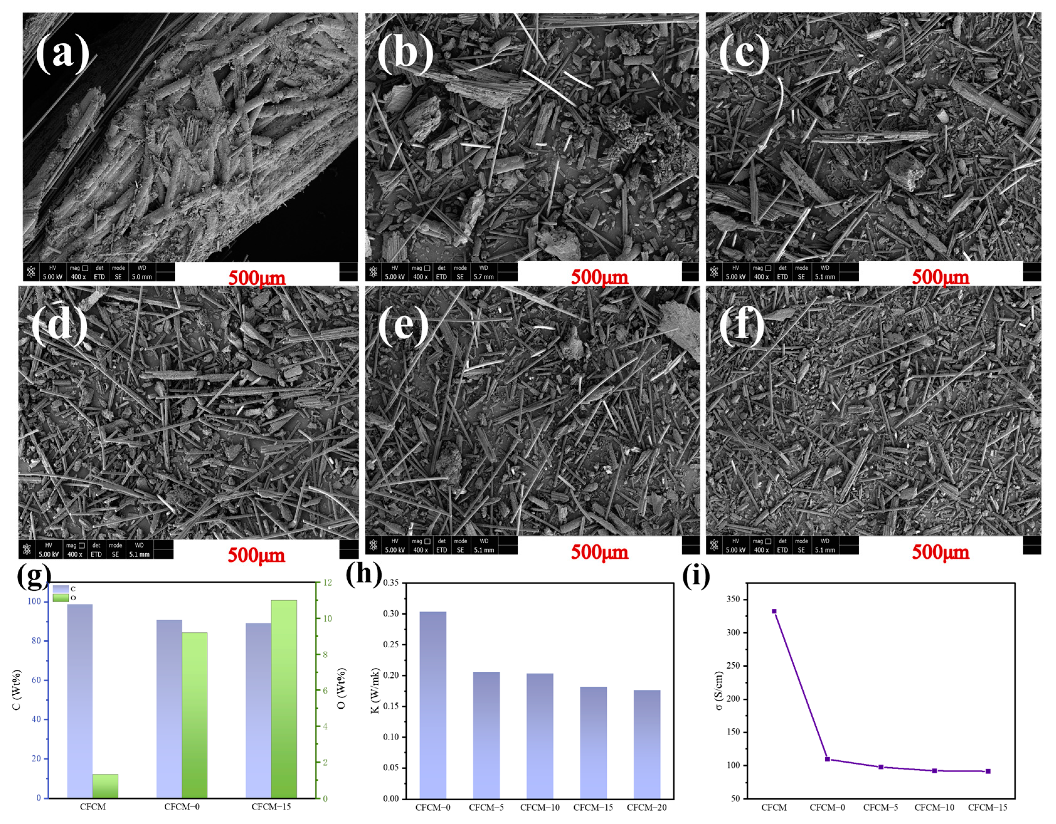 Polymers 16 02962 g002