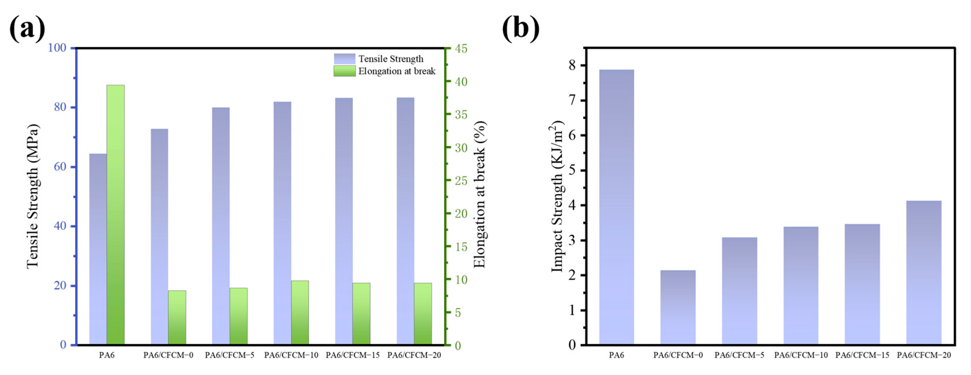 Polymers 16 02962 g005