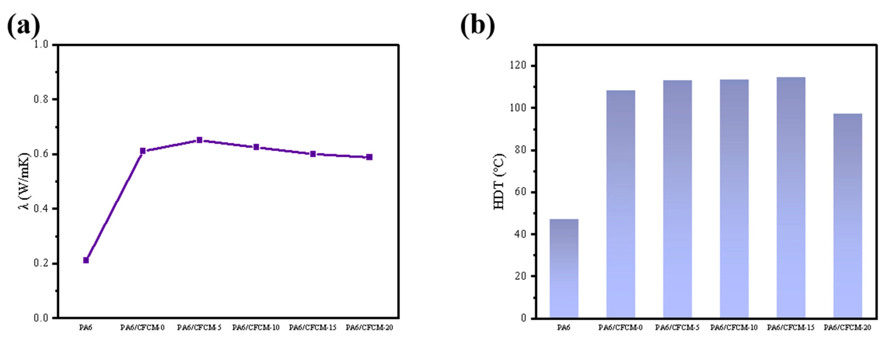 Polymers 16 02962 g006