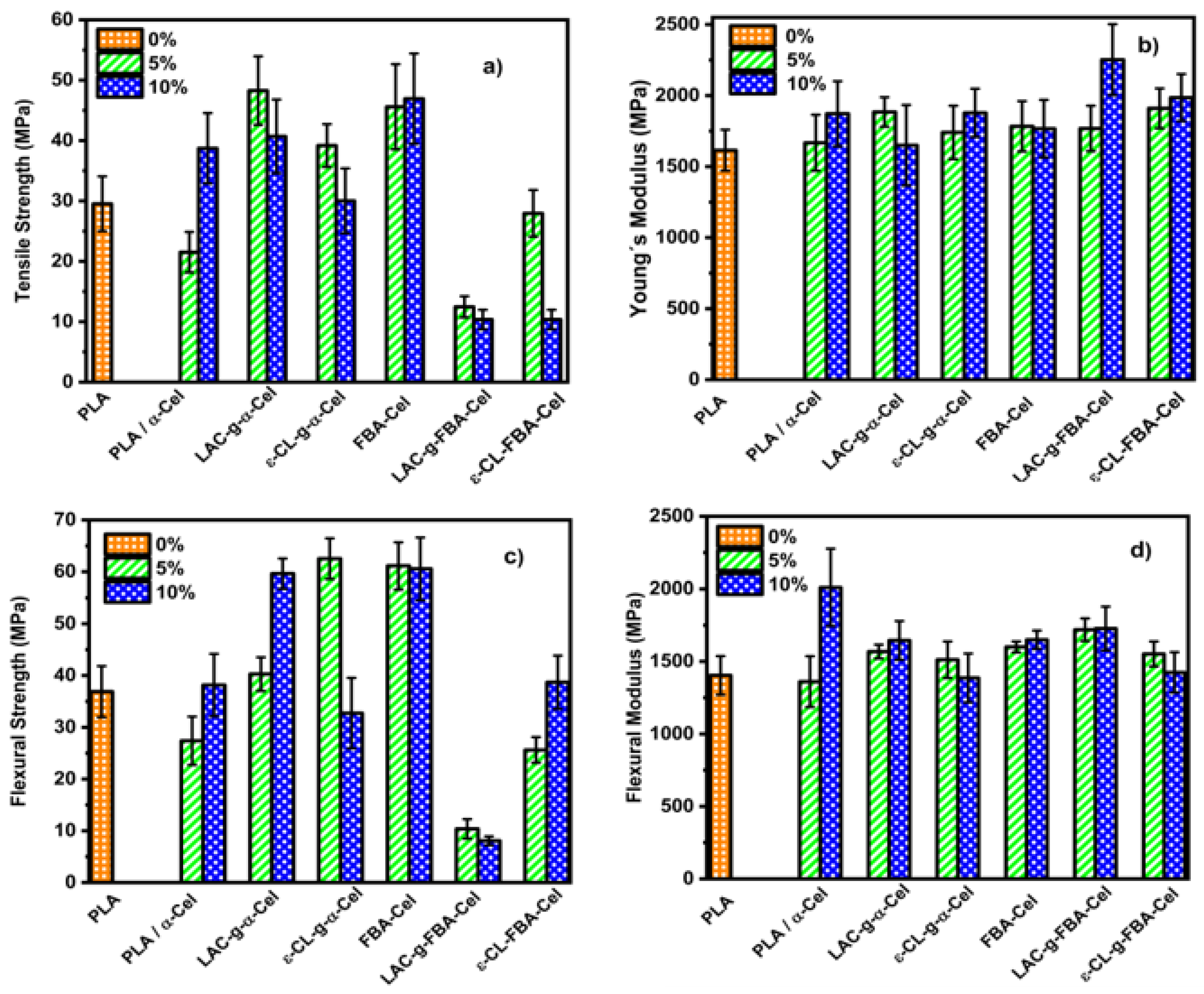 Polymers 16 02964 g009