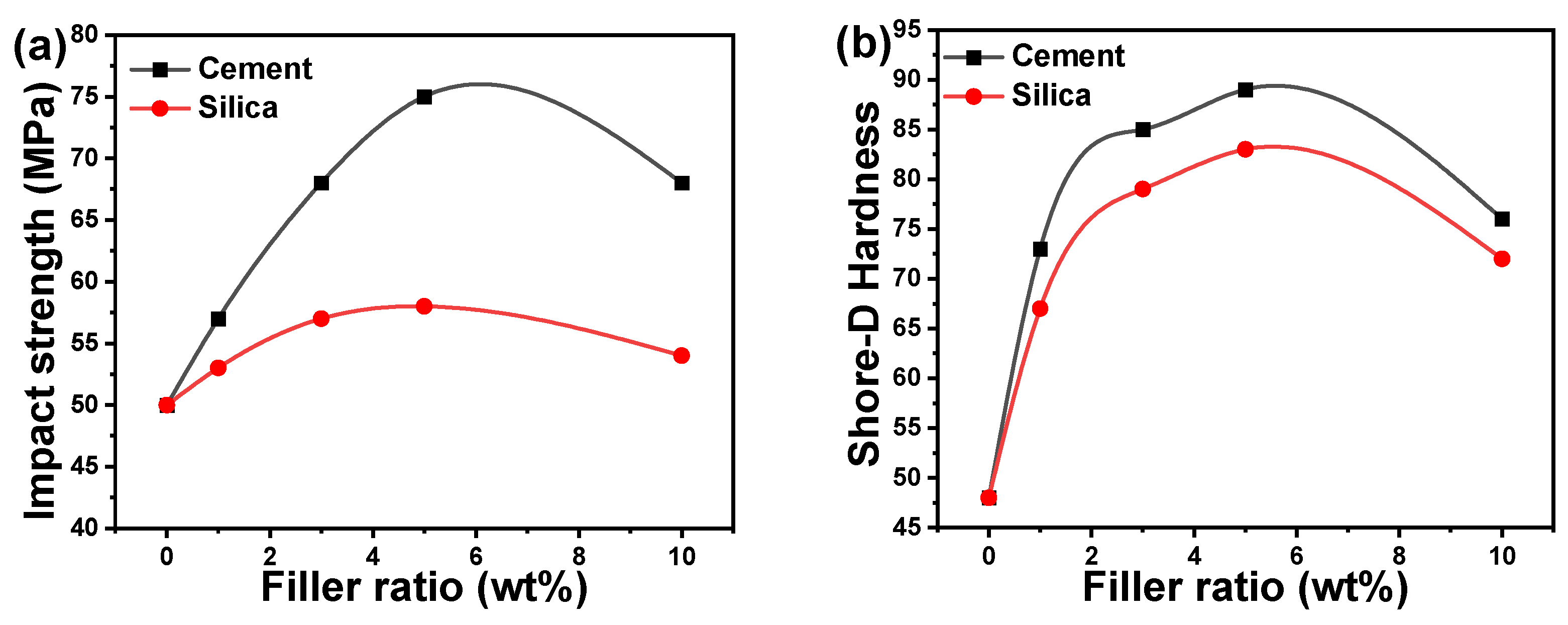 Polymers 16 02965 g005