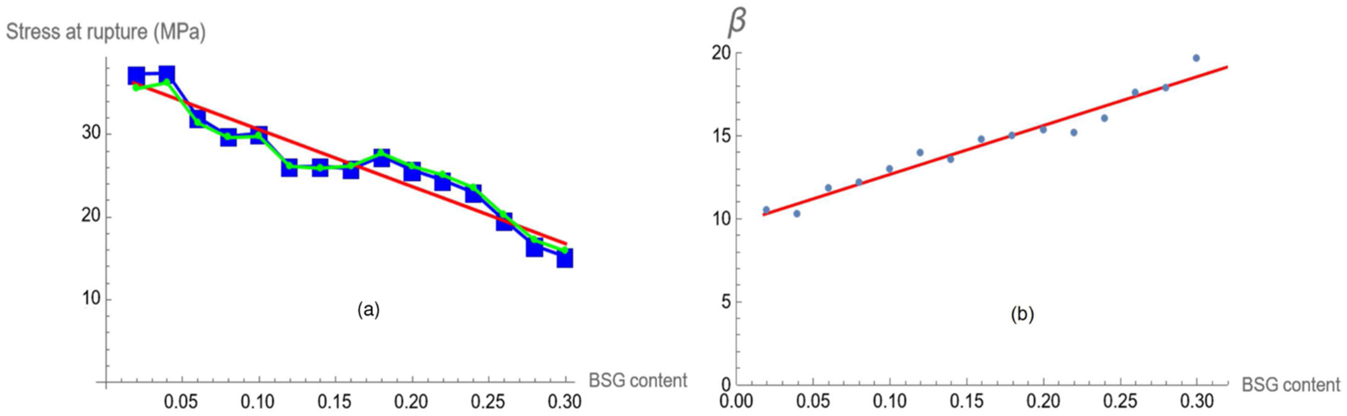 Polymers 16 02966 g007