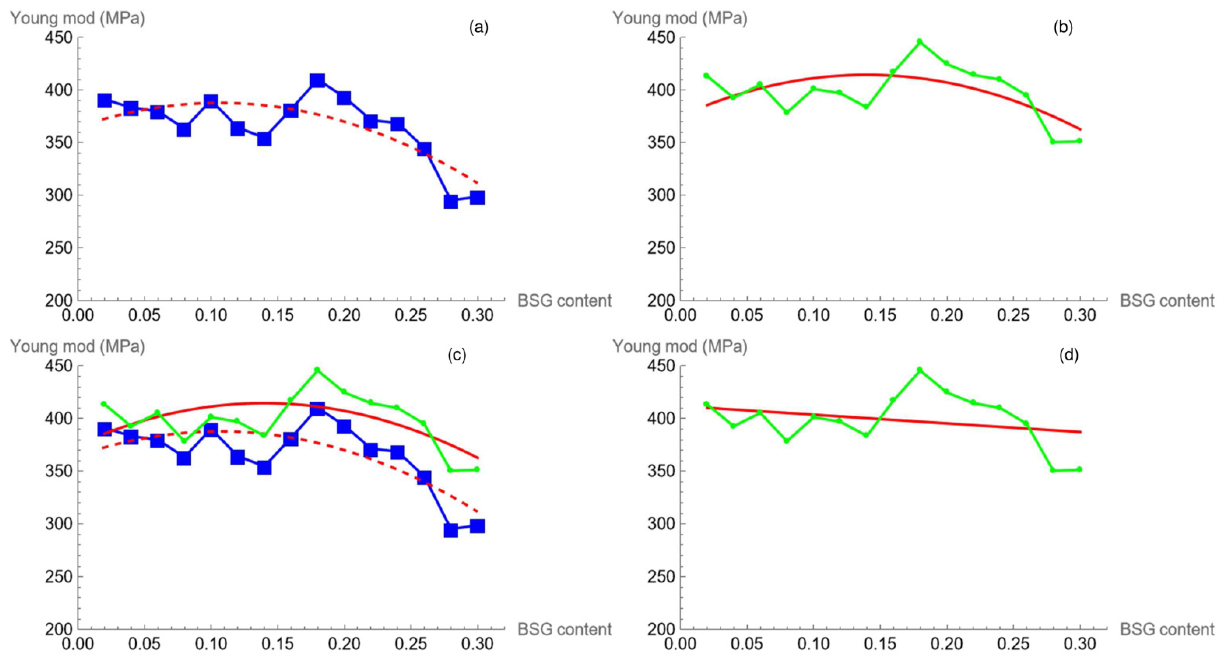 Polymers 16 02966 g009