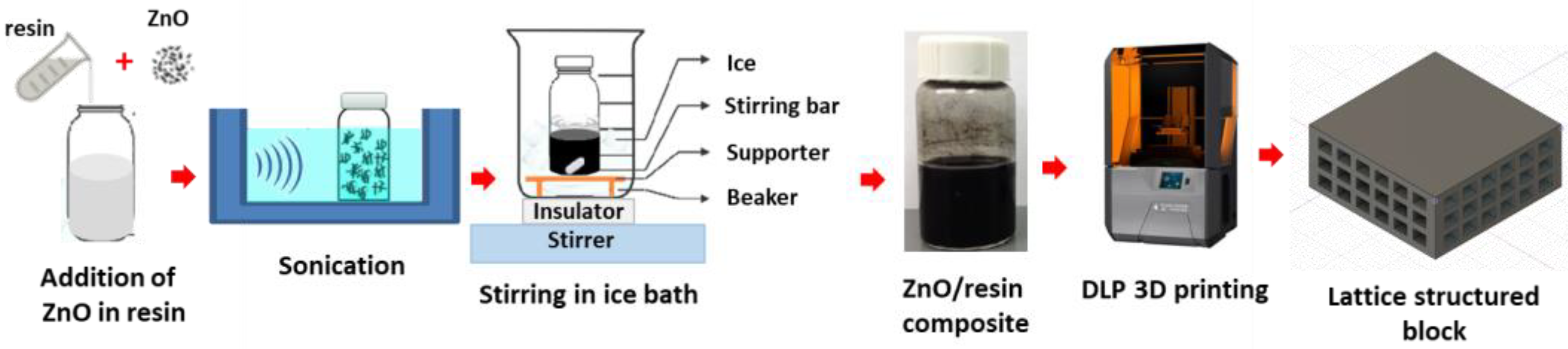 Polymers 16 02967 g001