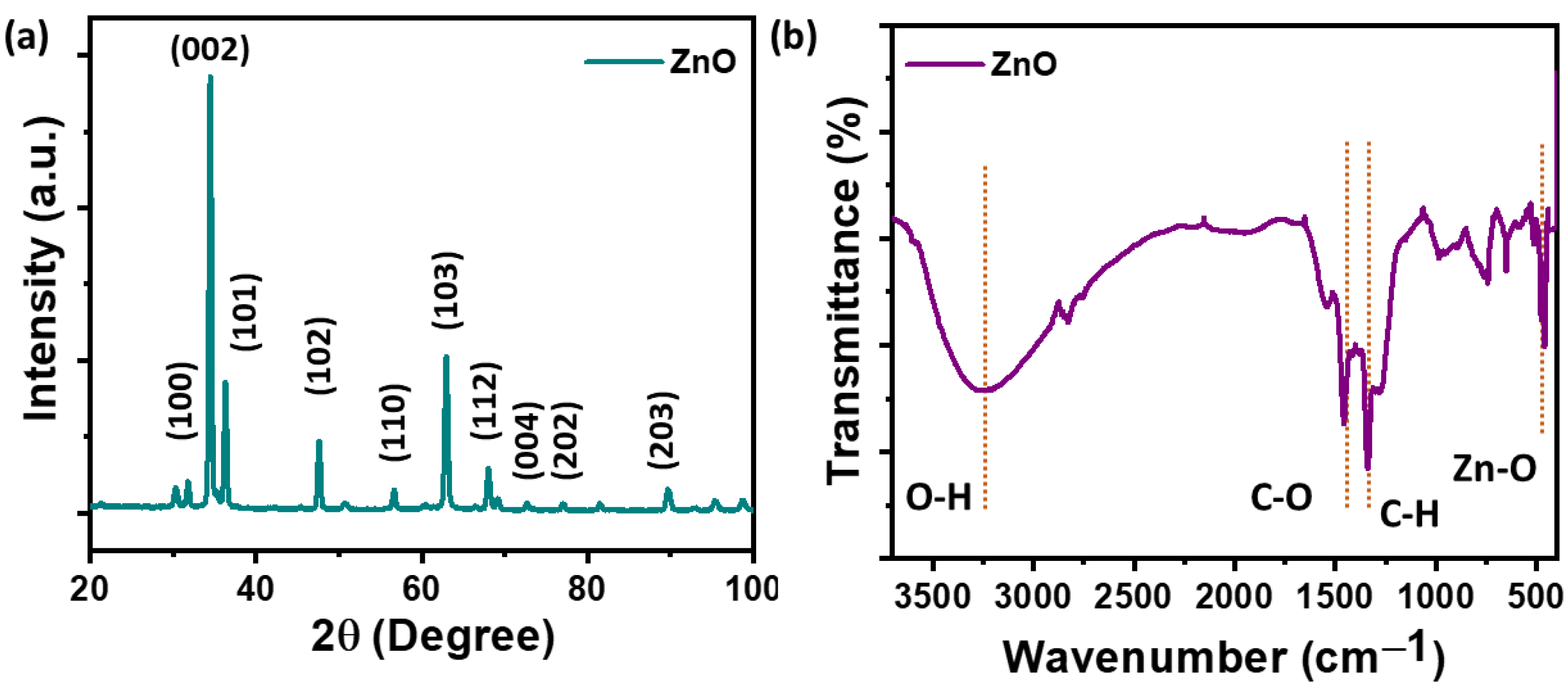 Polymers 16 02967 g002