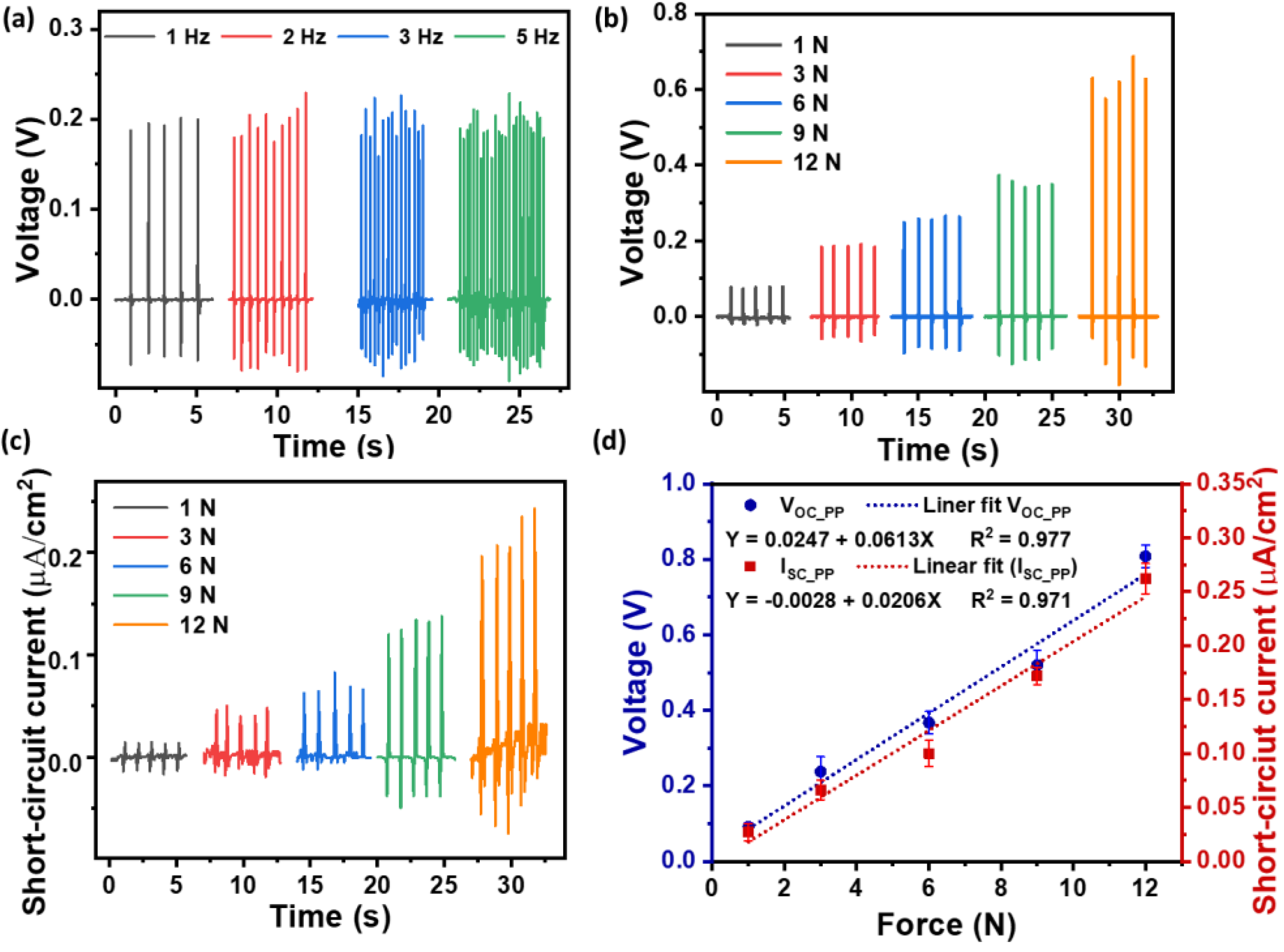 Polymers 16 02967 g006