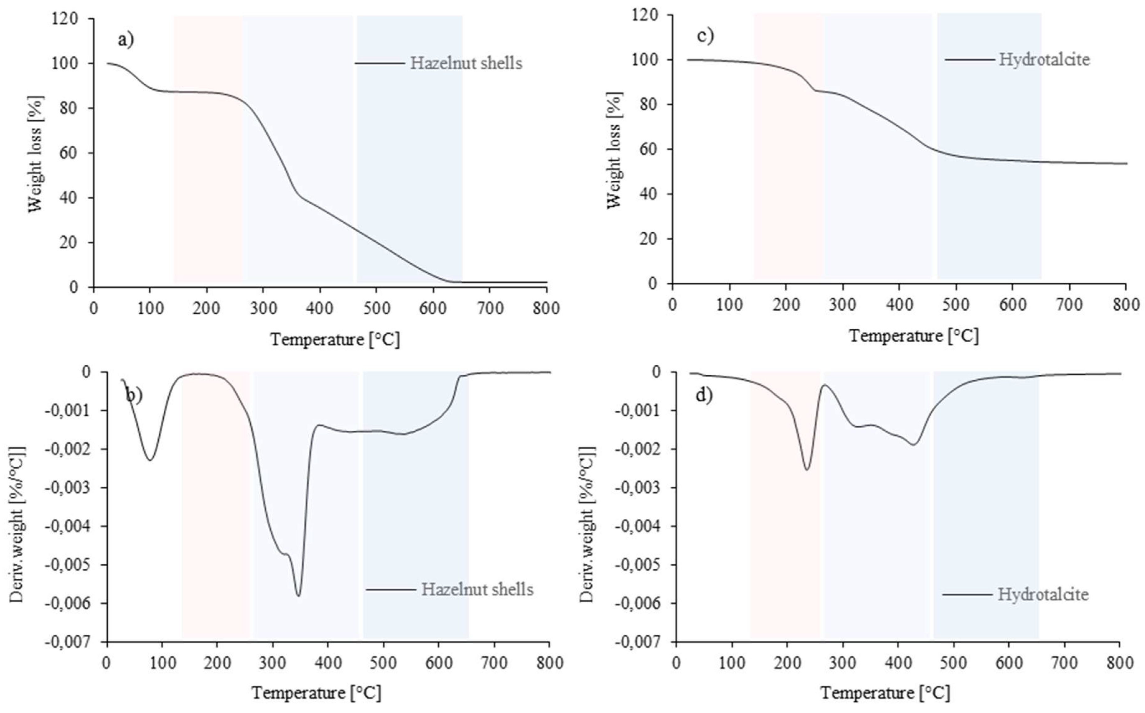 Polymers 16 02968 g004