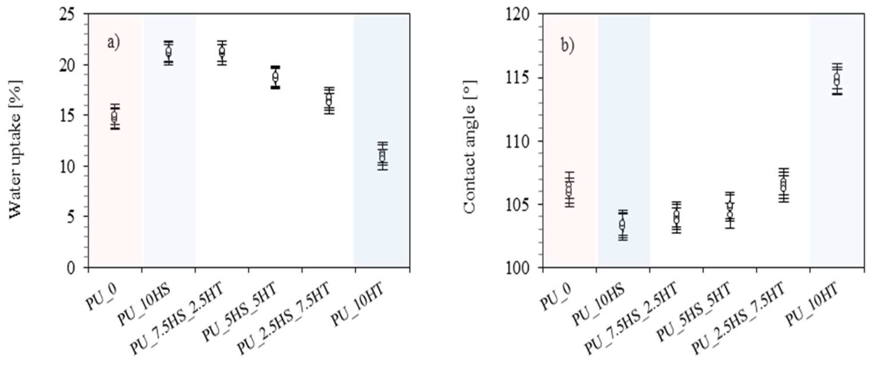 Polymers 16 02968 g008