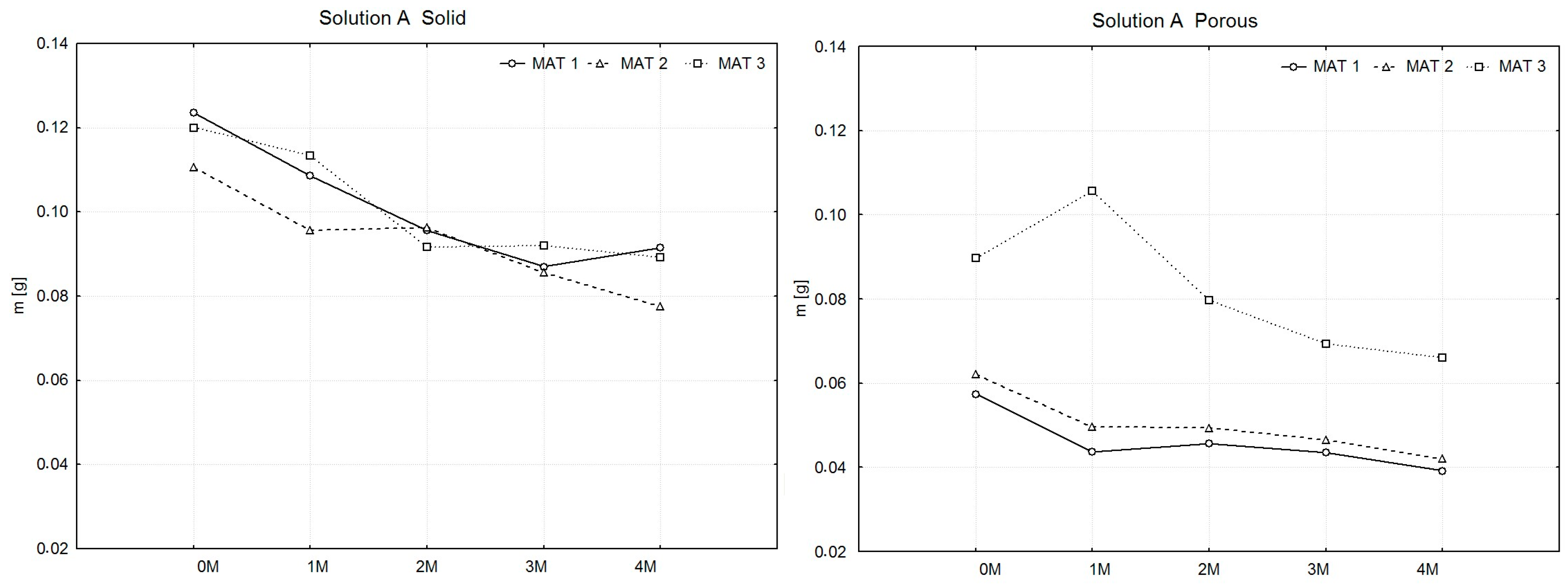 Polymers 16 02969 g003