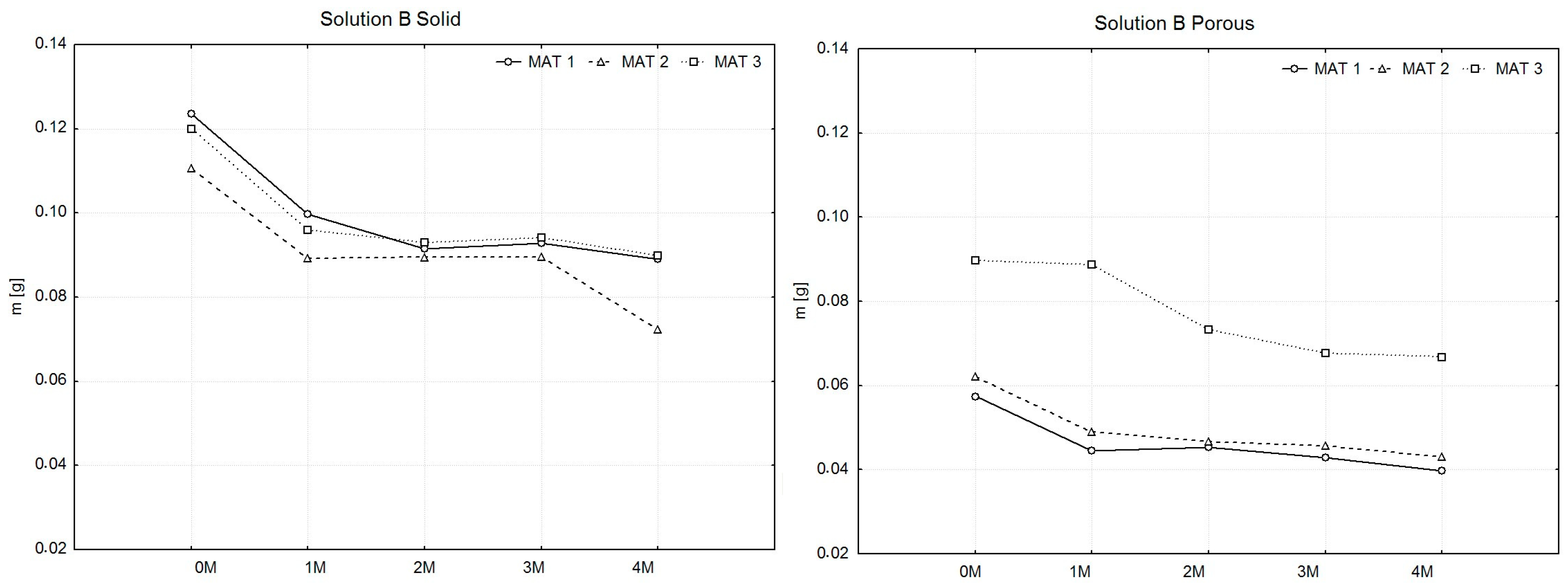 Polymers 16 02969 g004