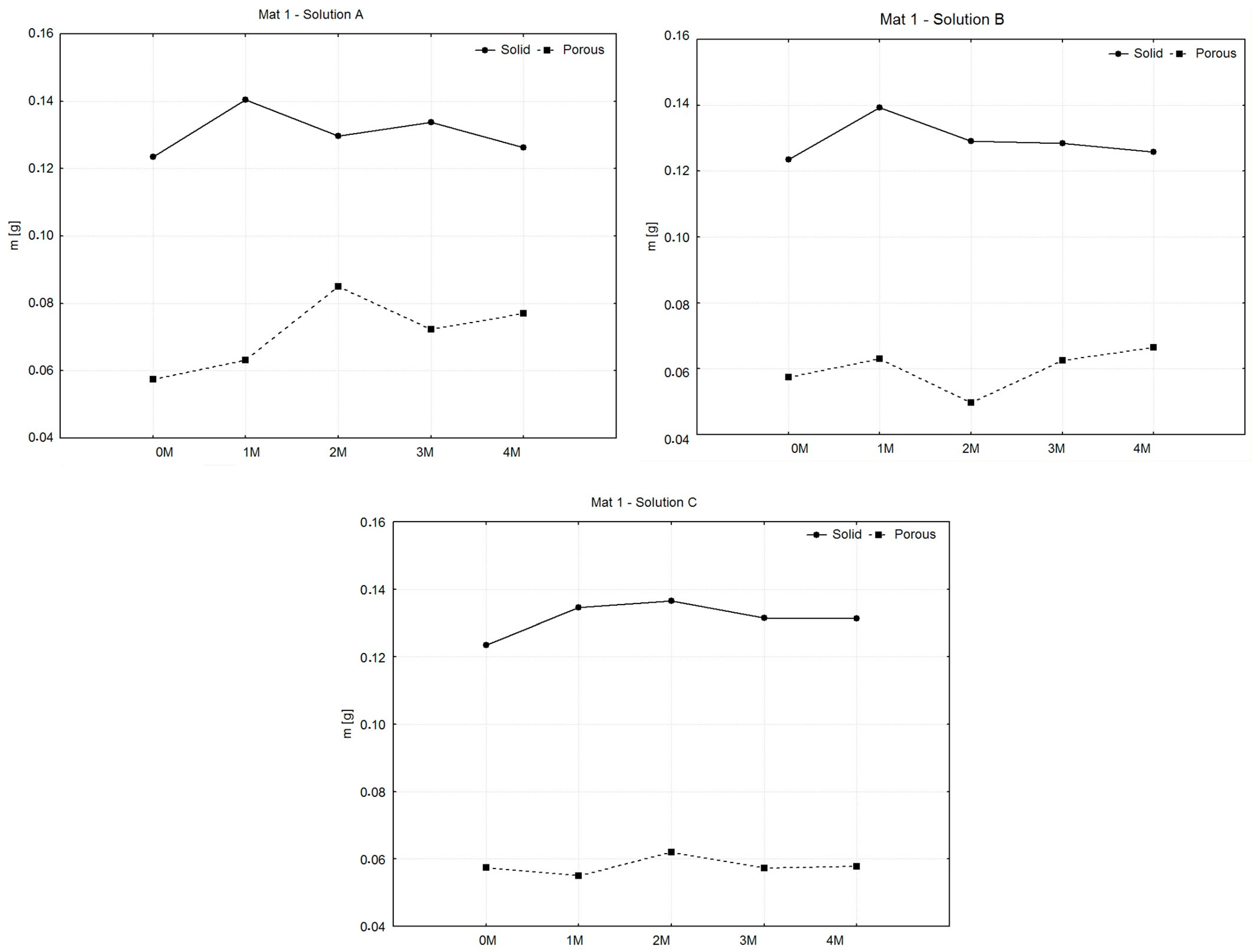 Polymers 16 02969 g006