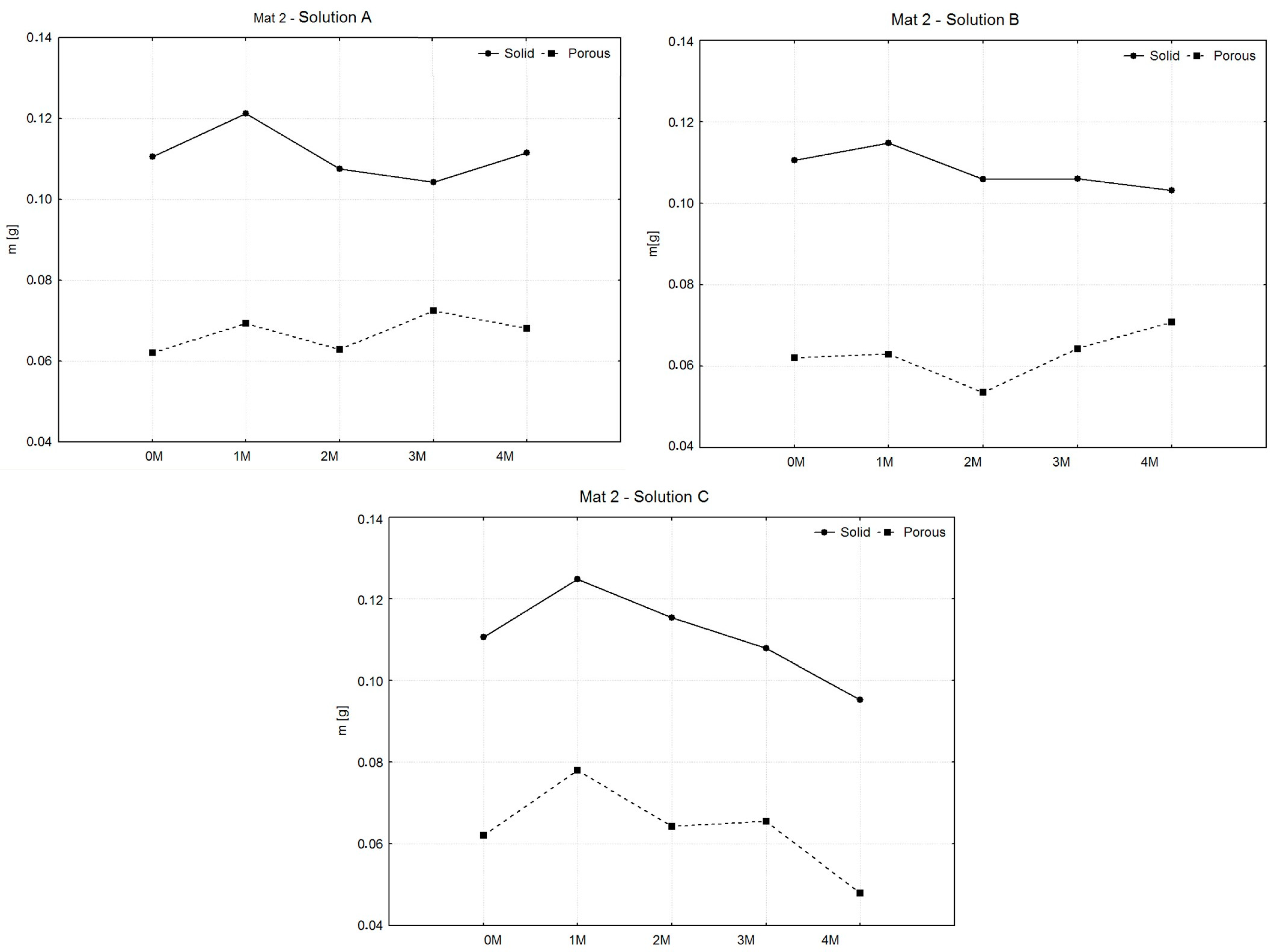 Polymers 16 02969 g007
