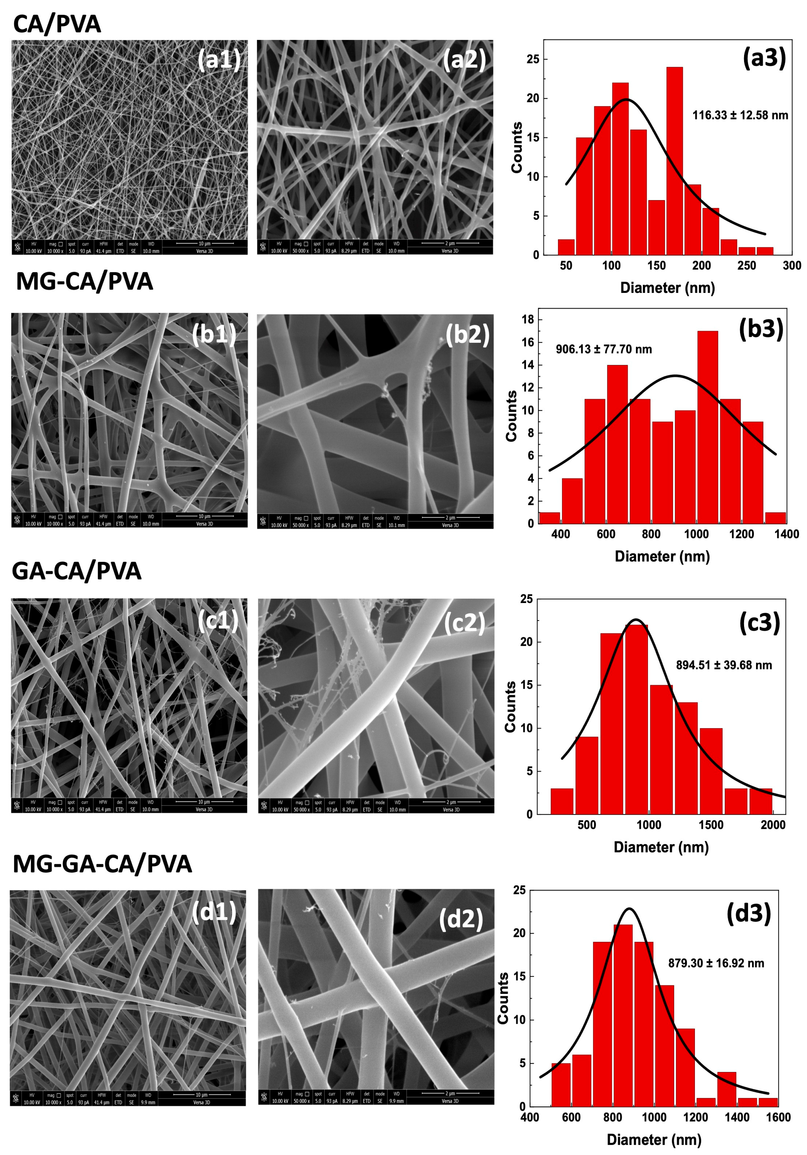 Polymers 16 02971 g002