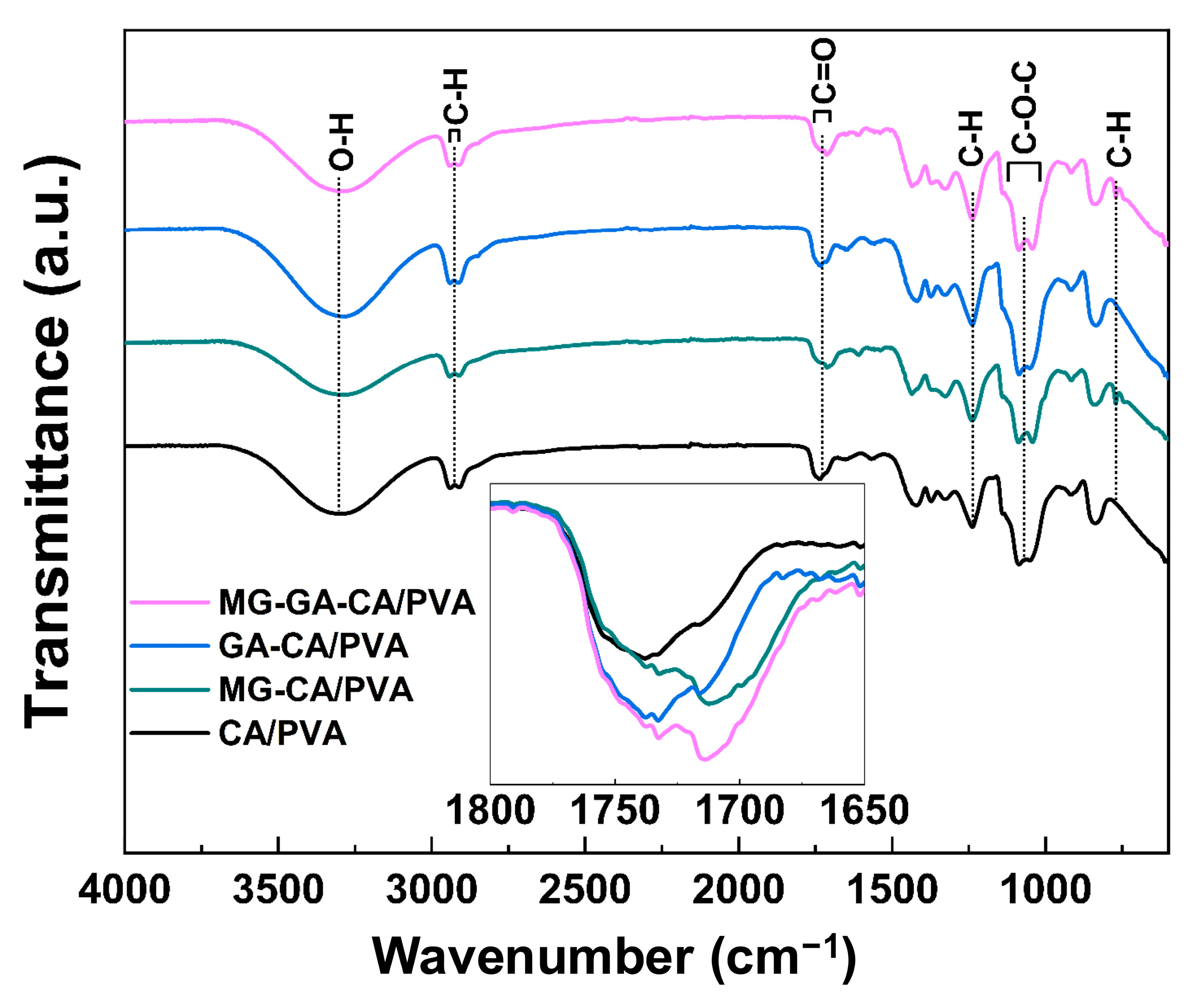 Polymers 16 02971 g003