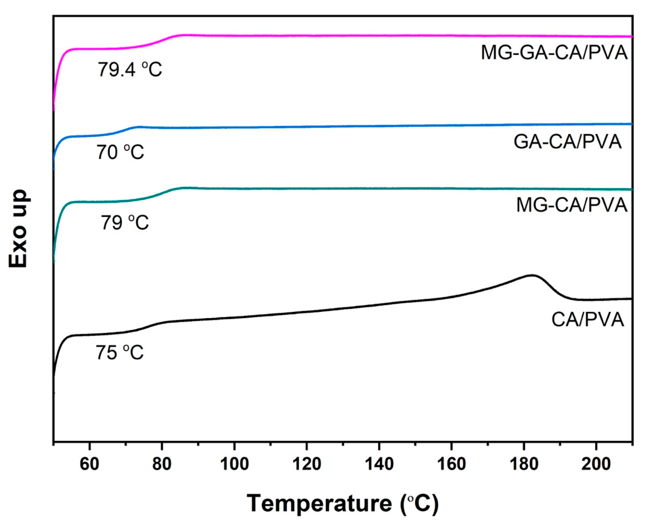 Polymers 16 02971 g004