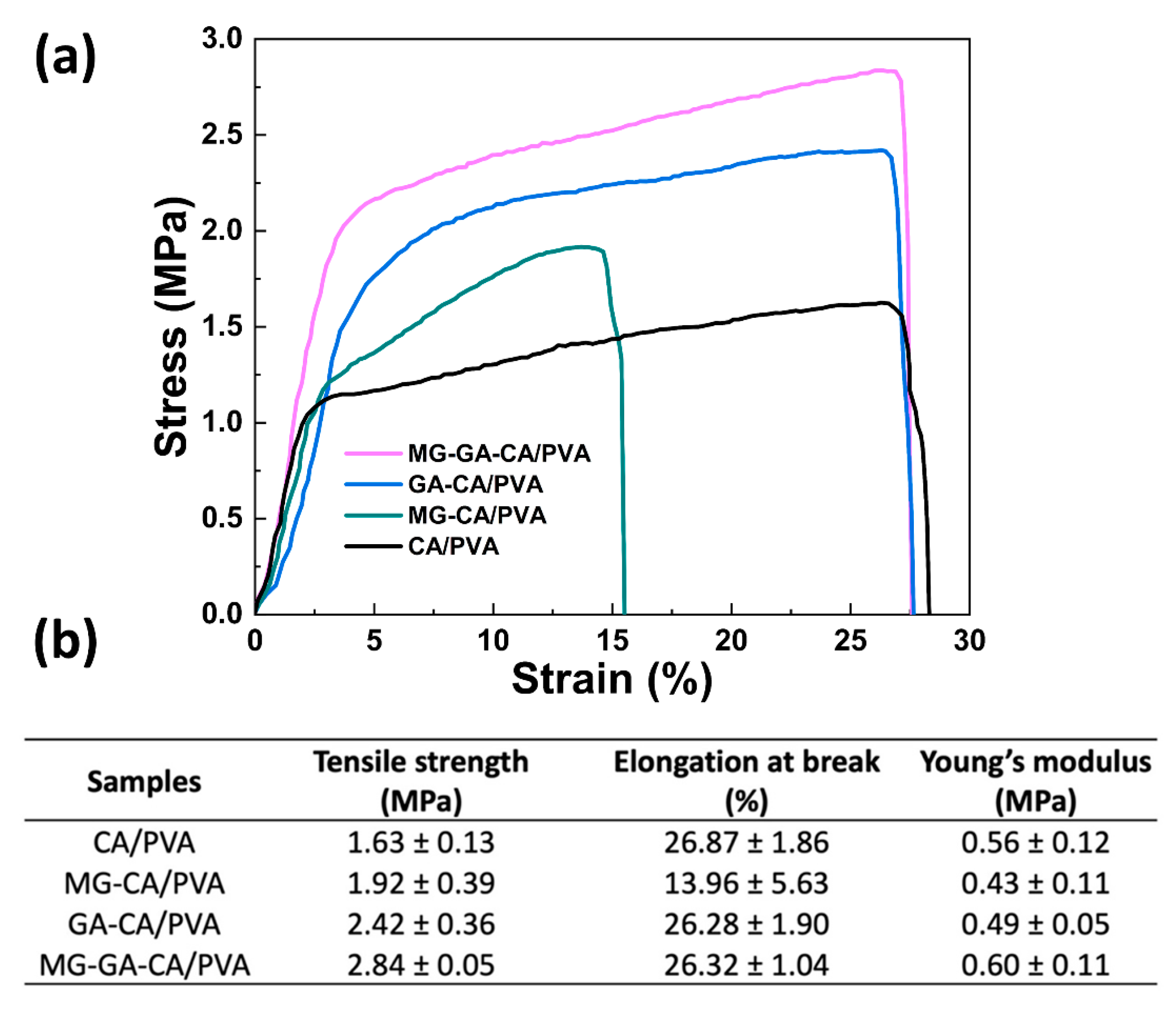 Polymers 16 02971 g005