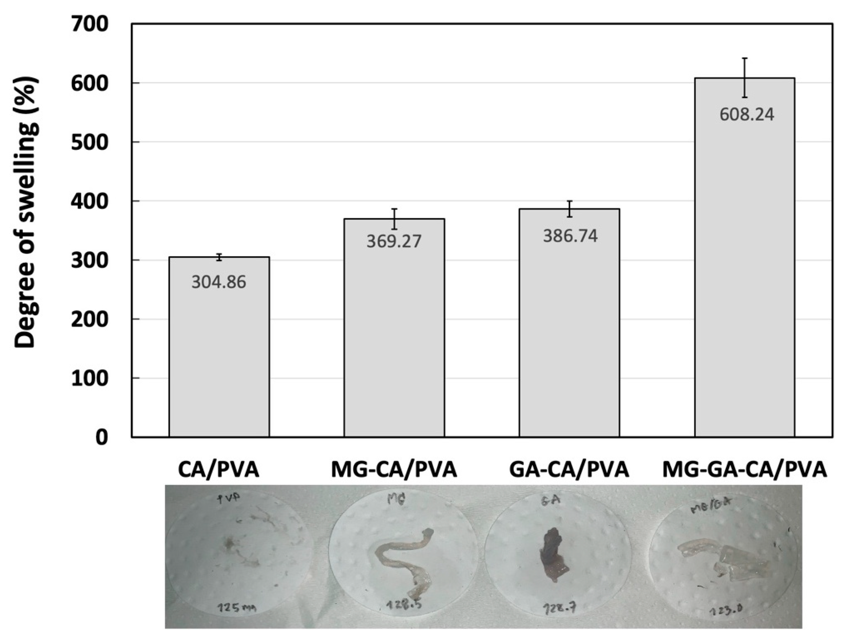 Polymers 16 02971 g007