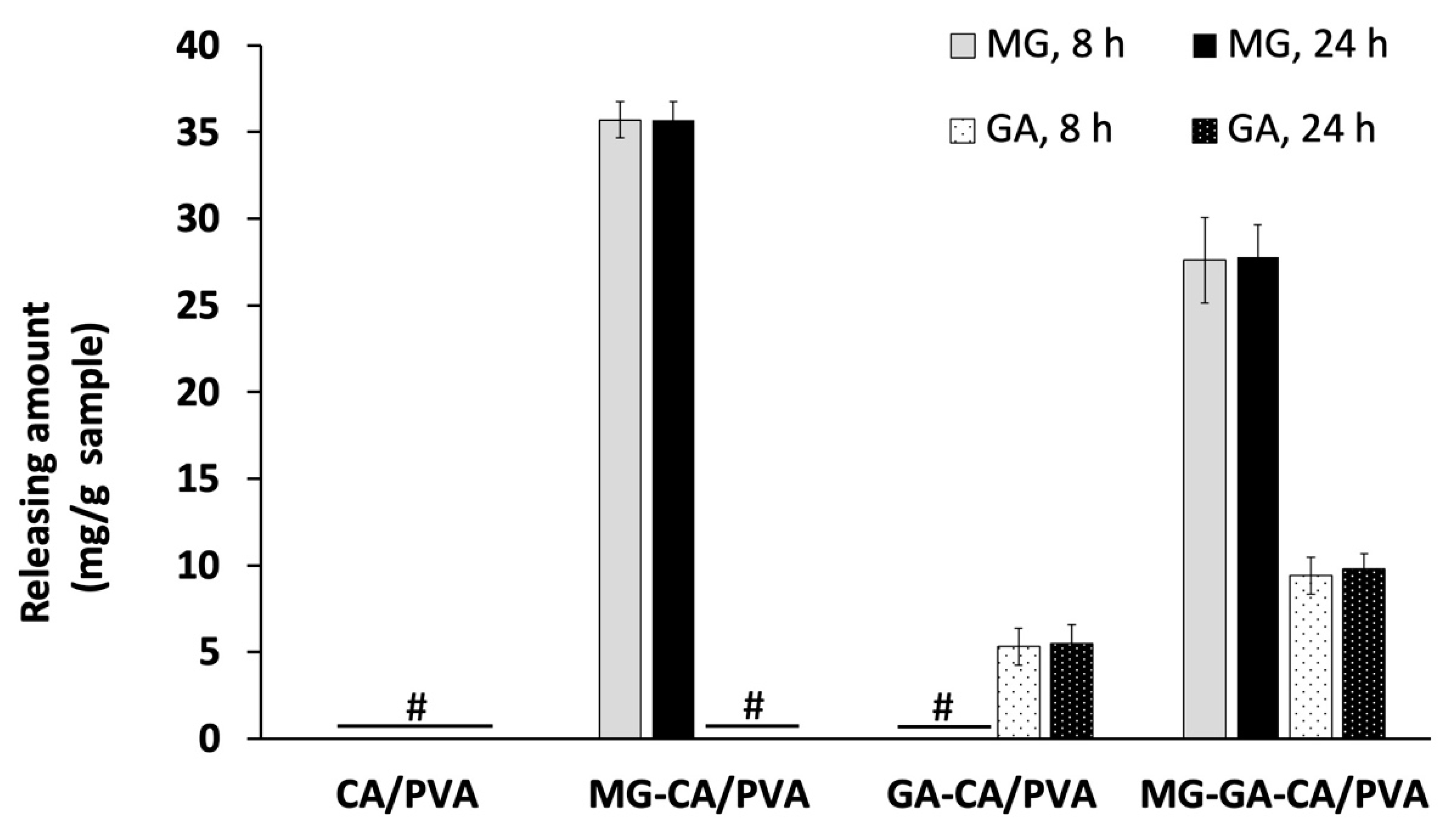 Polymers 16 02971 g008