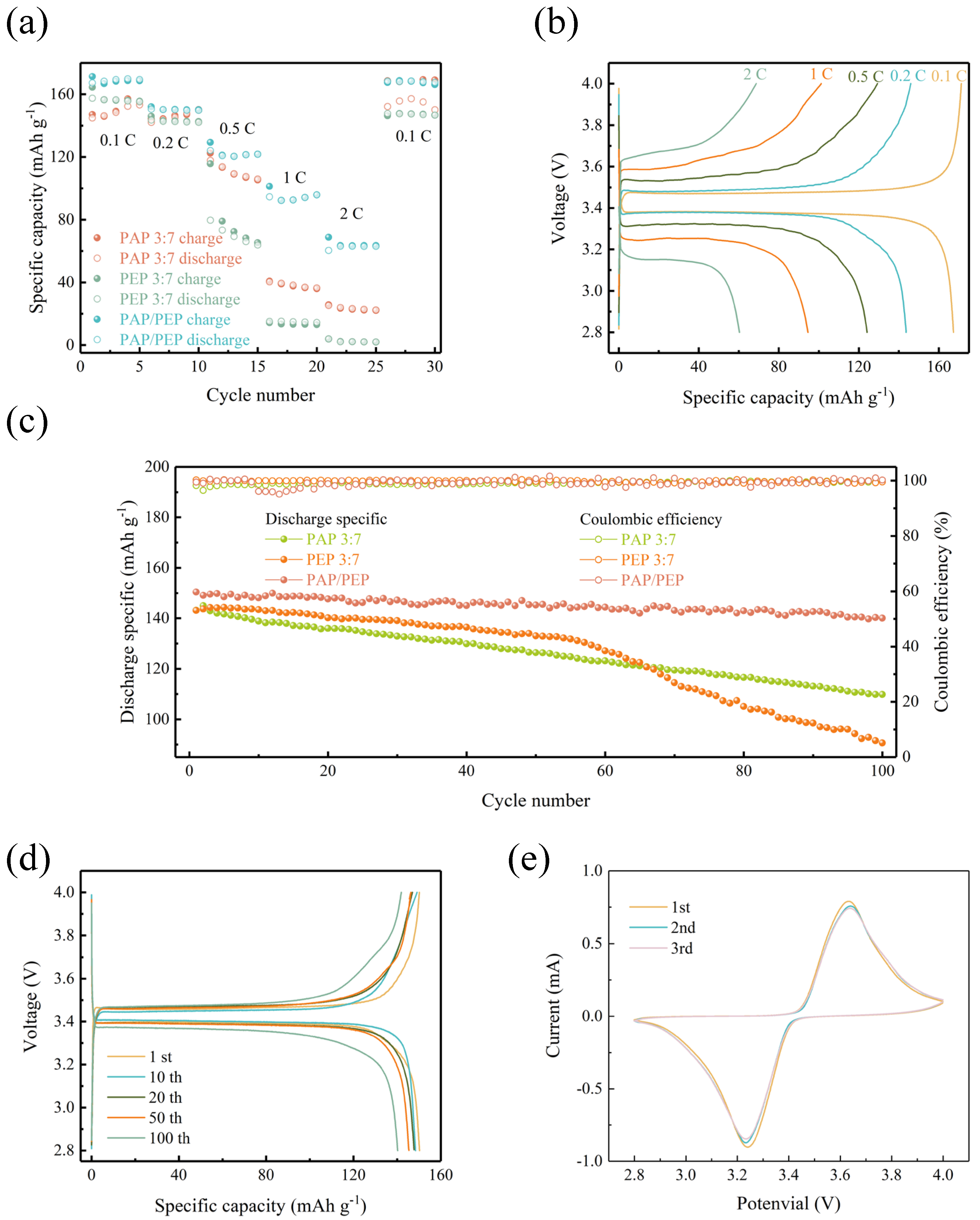 Polymers 16 02972 g006