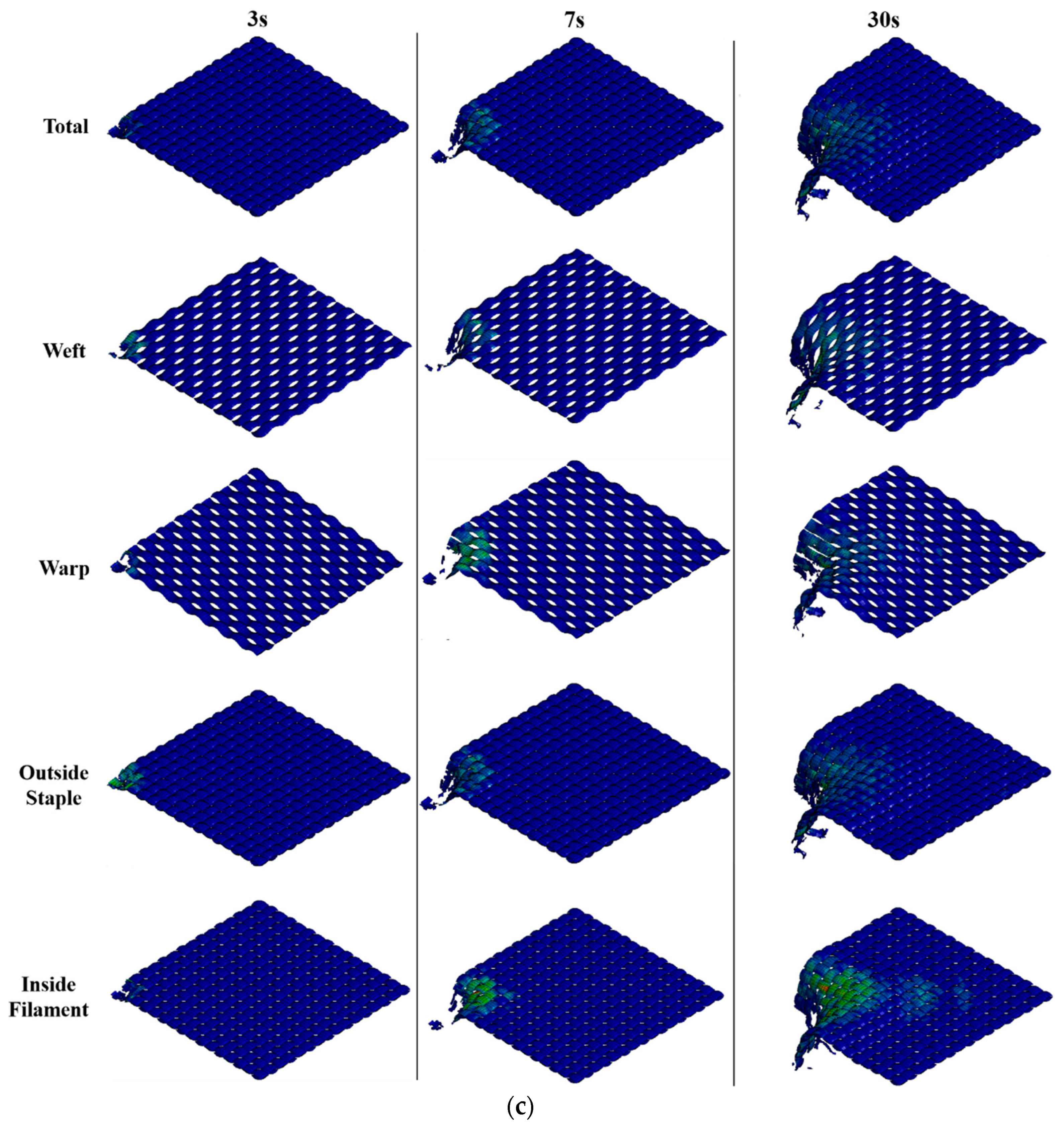 Polymers 16 02973 g013c