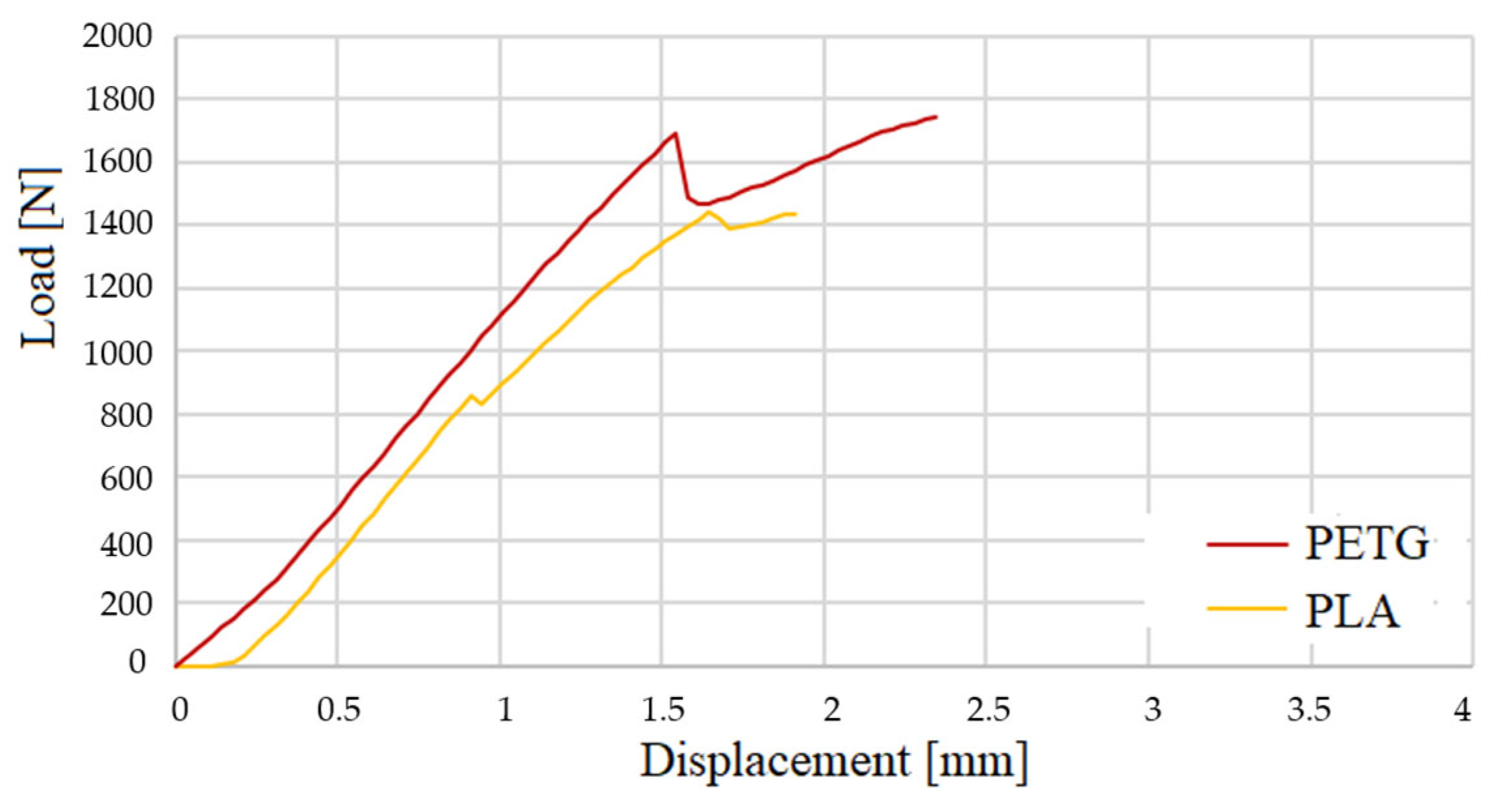 Polymers 16 02980 g015