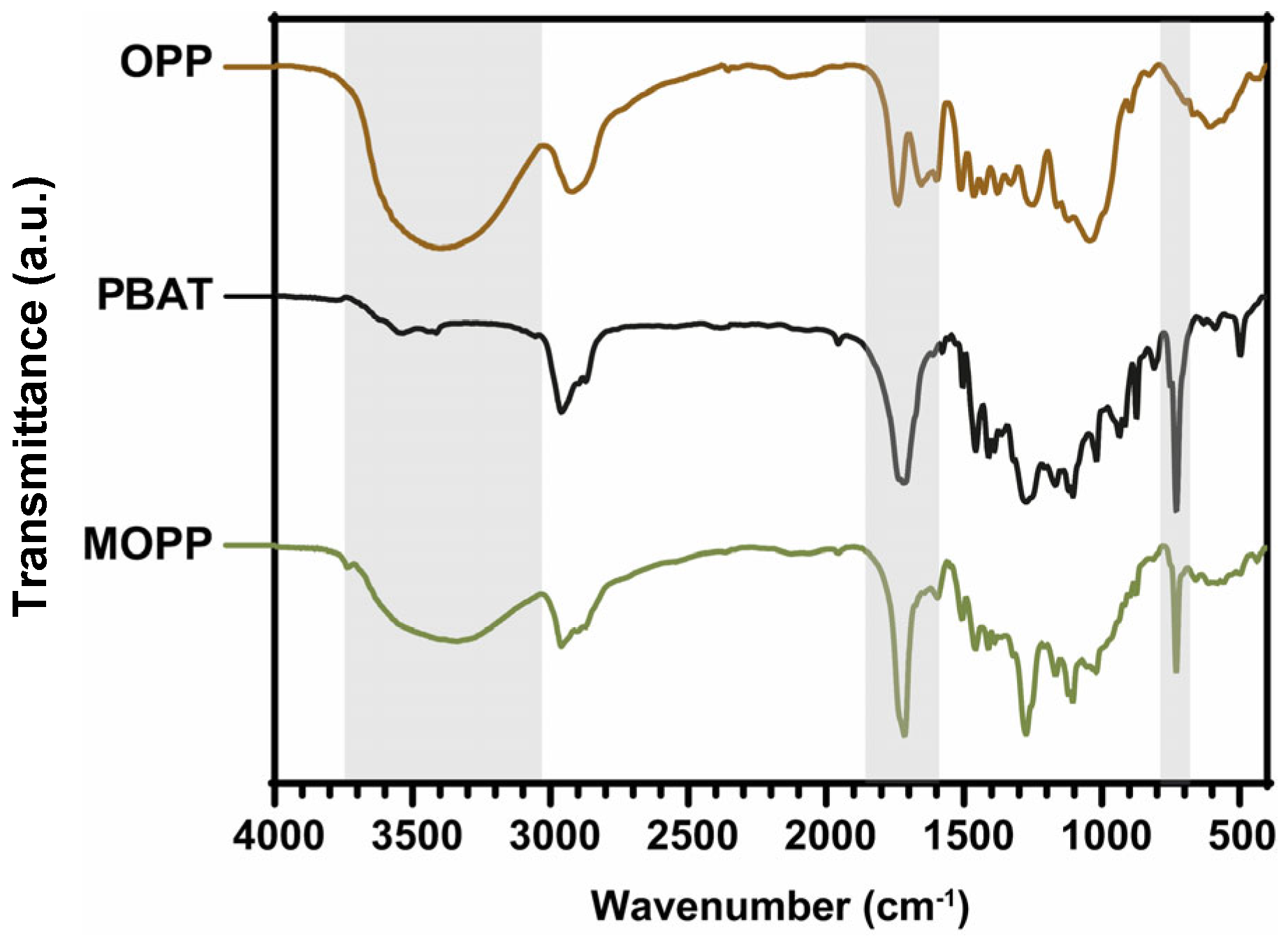 Polymers 16 02981 g003