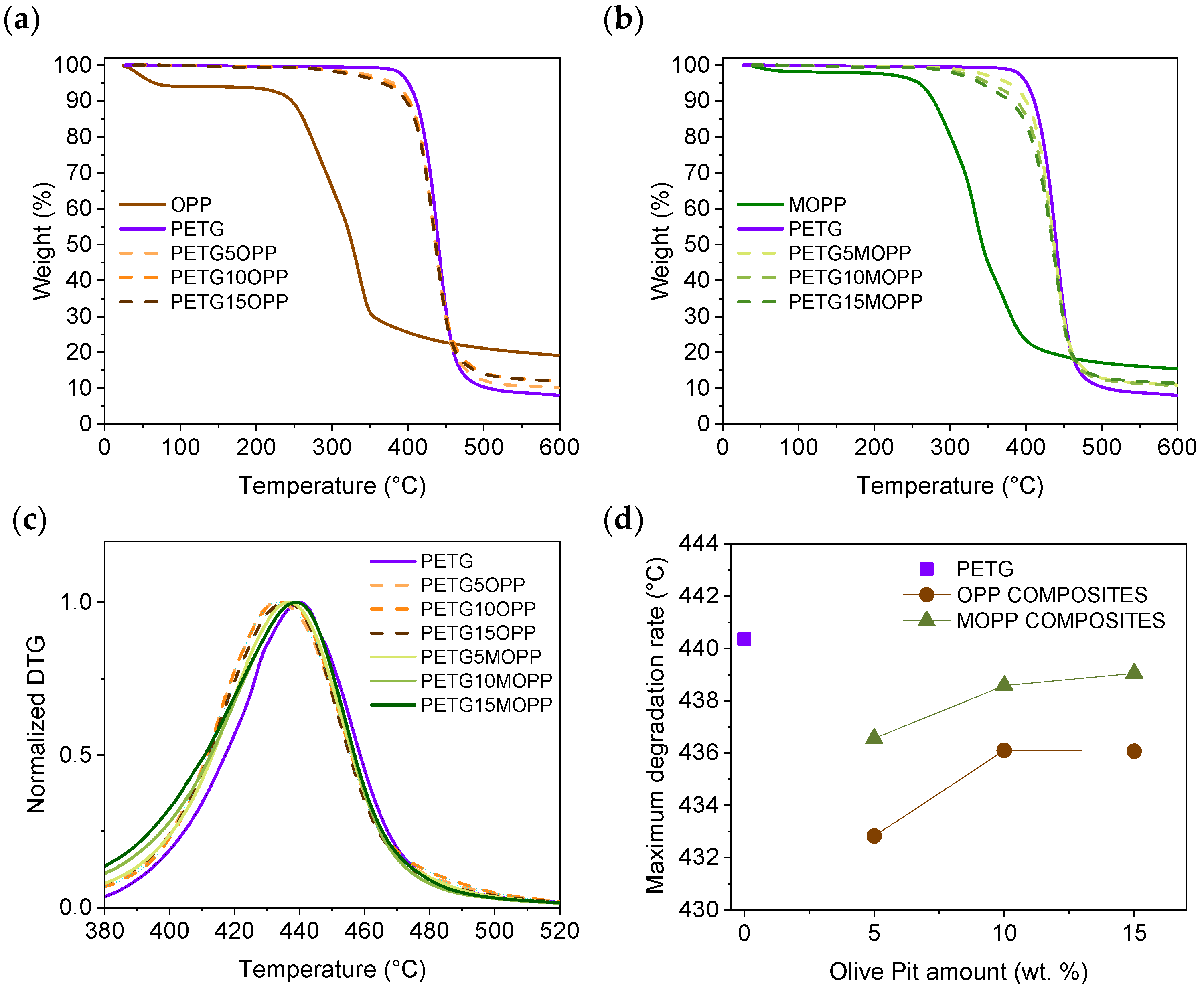 Polymers 16 02981 g008