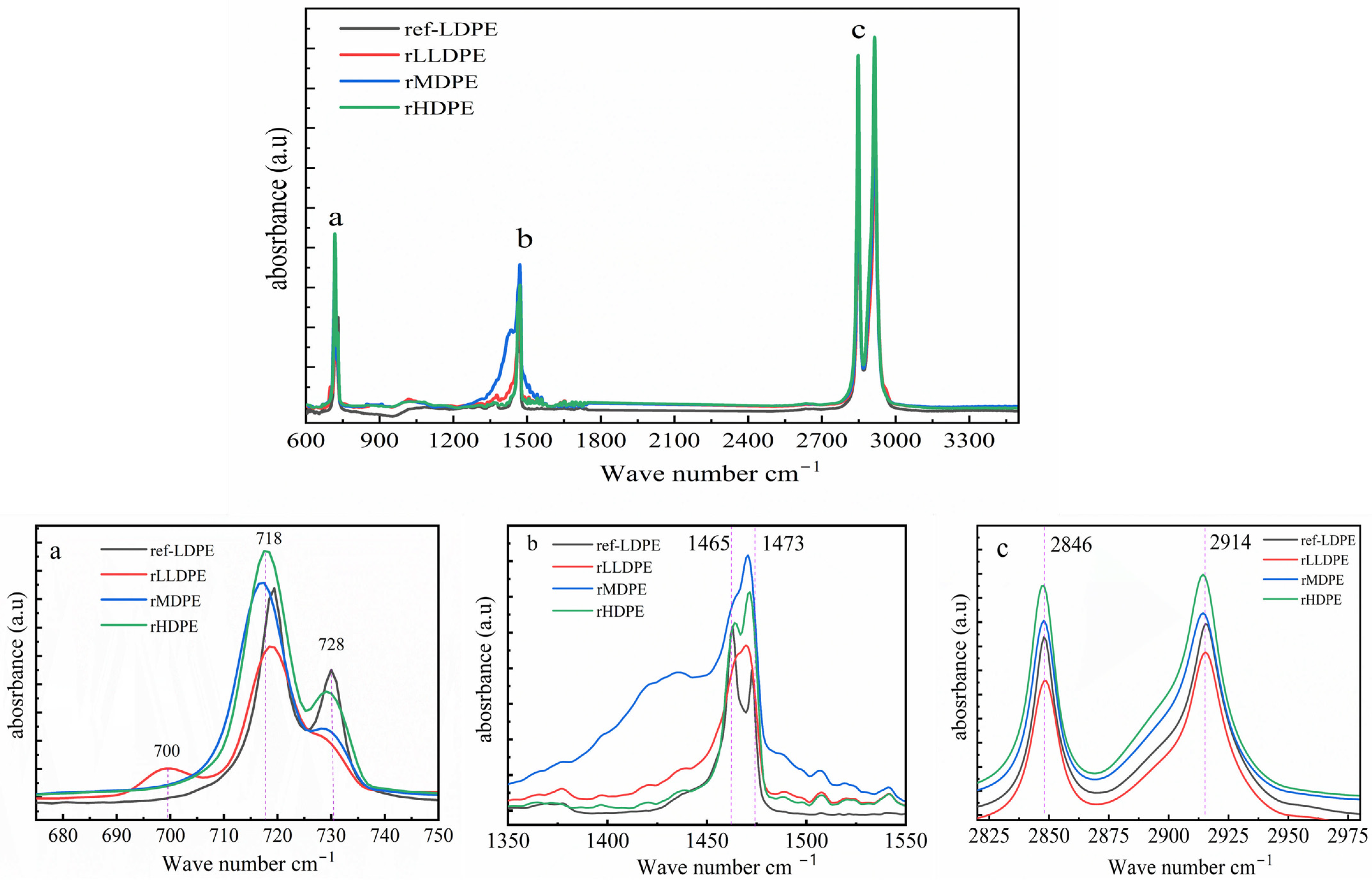 Polymers 16 02982 g002