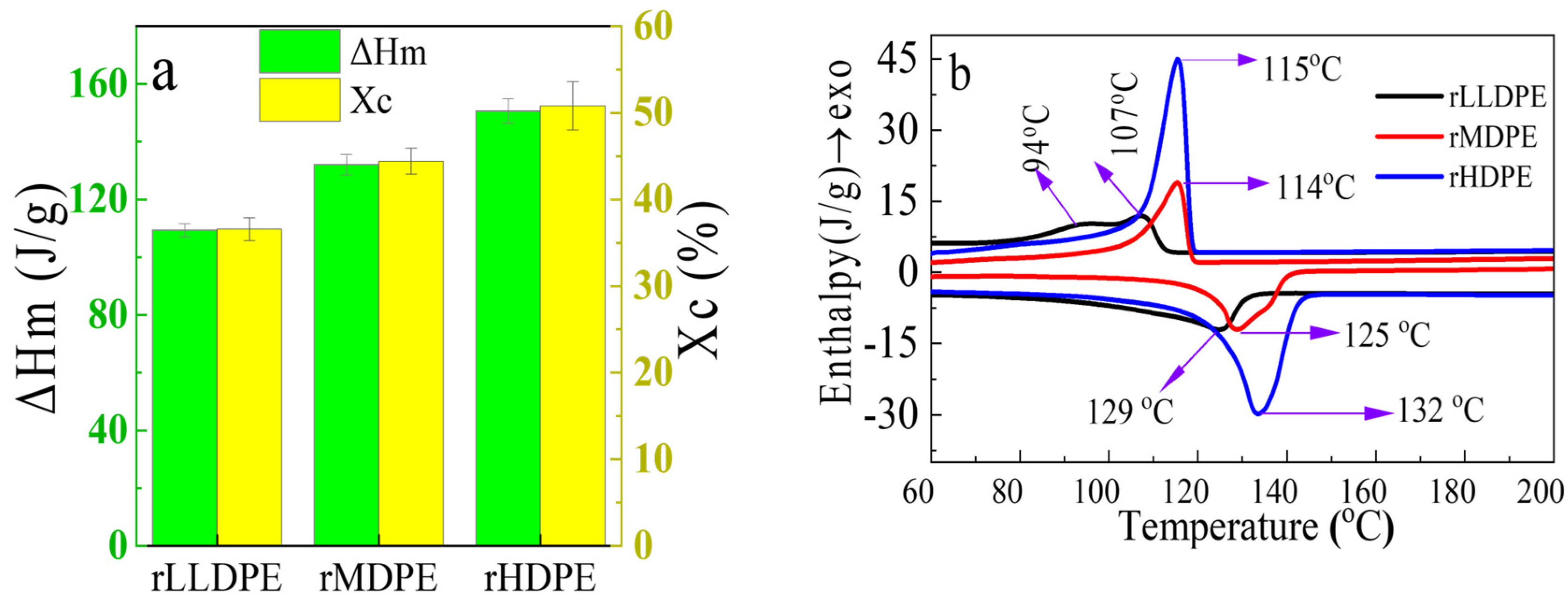 Polymers 16 02982 g003
